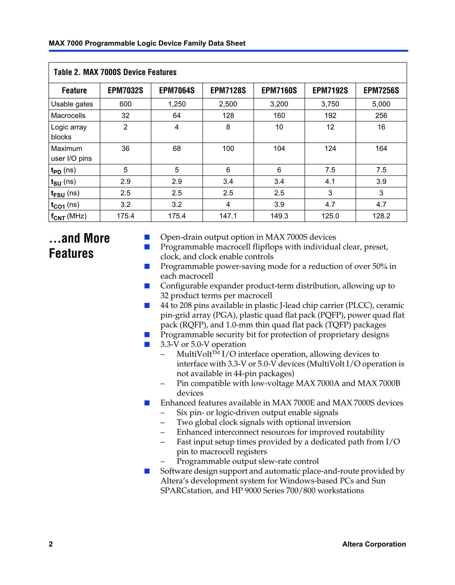 EPM7128STC100-15N's pdf picture 2