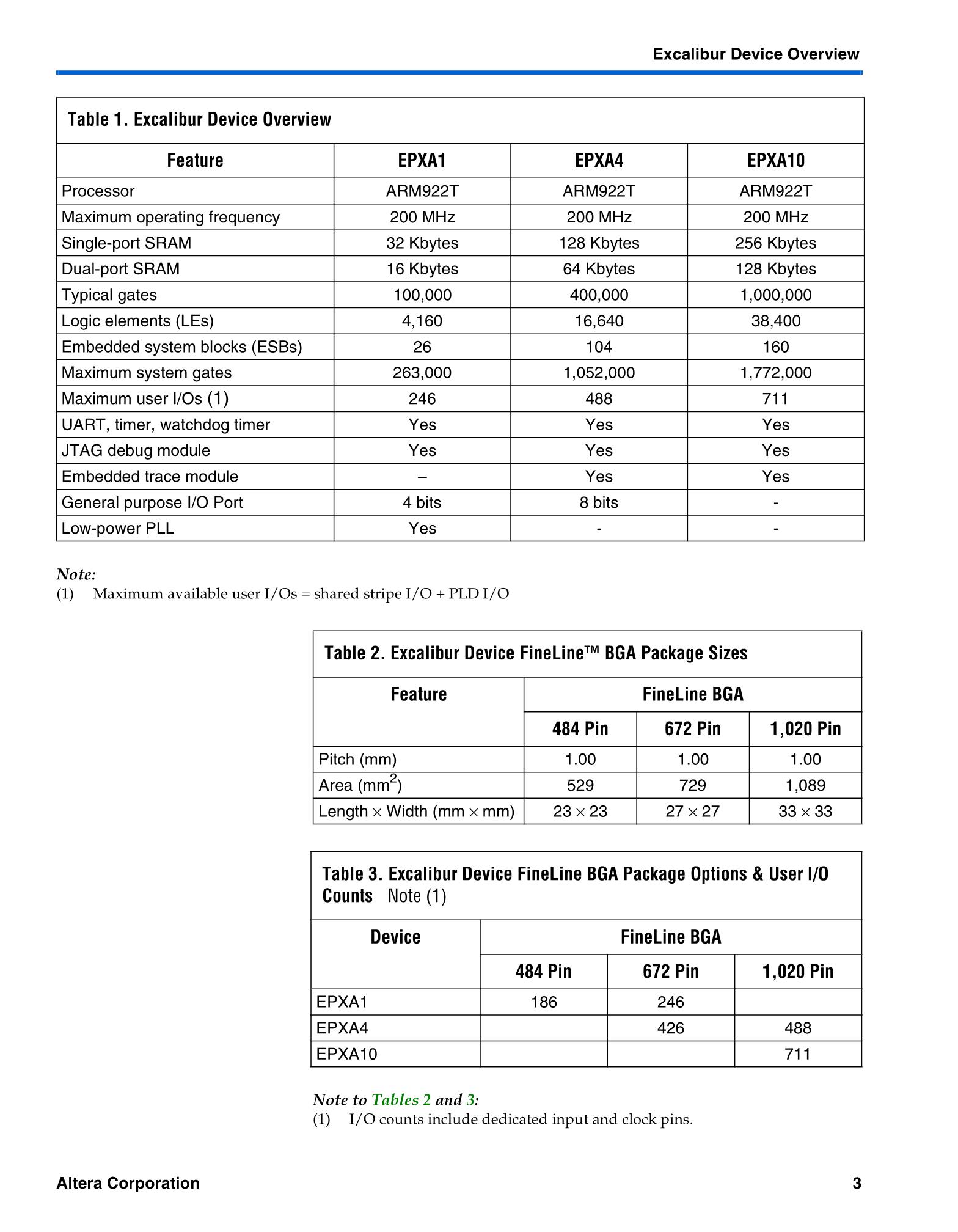 EPXA1F484C2ES's pdf picture 3