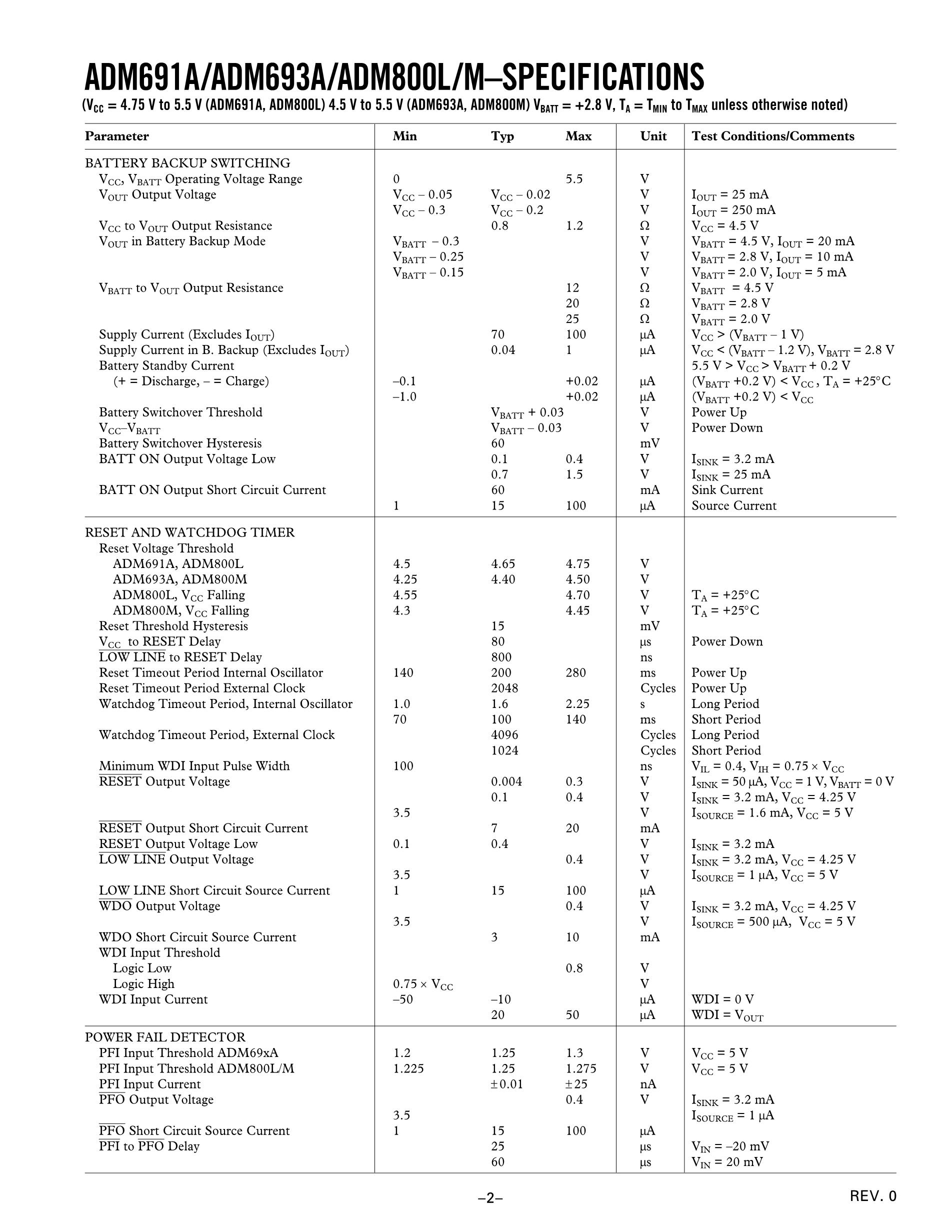 ADM691AARNZ's pdf picture 2