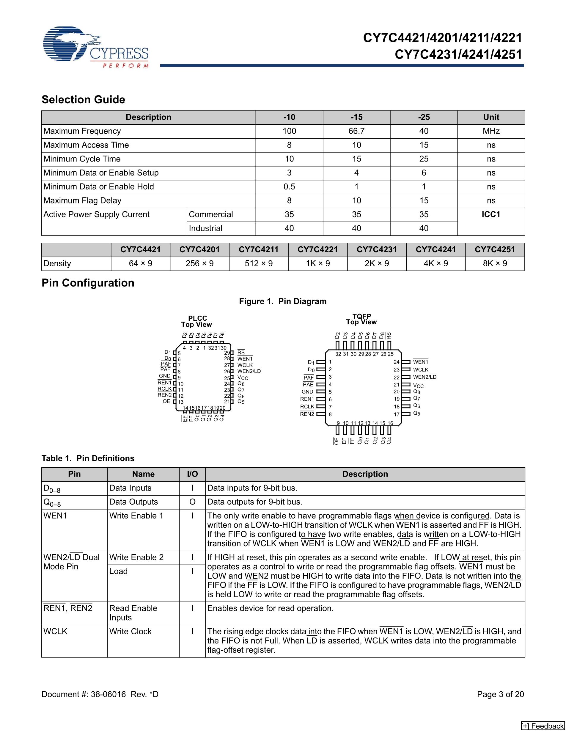 CY7C4275-15ASC's pdf picture 3