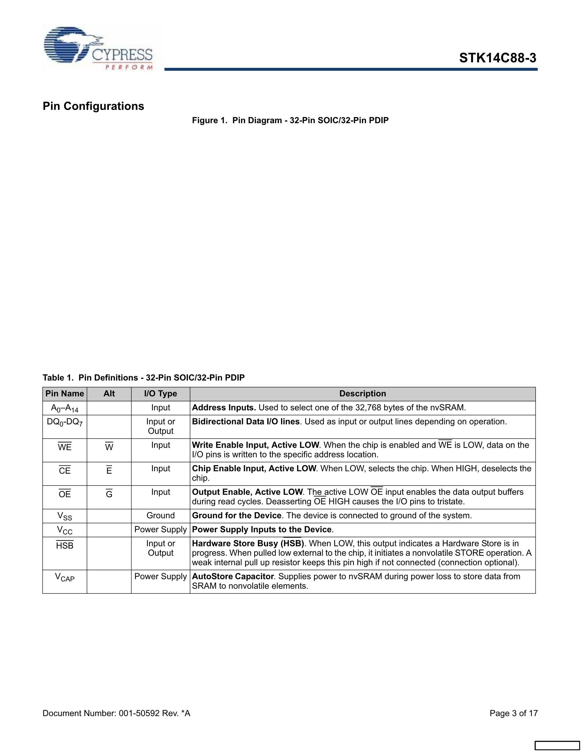 STK14C88B-NF35UTR's pdf picture 3