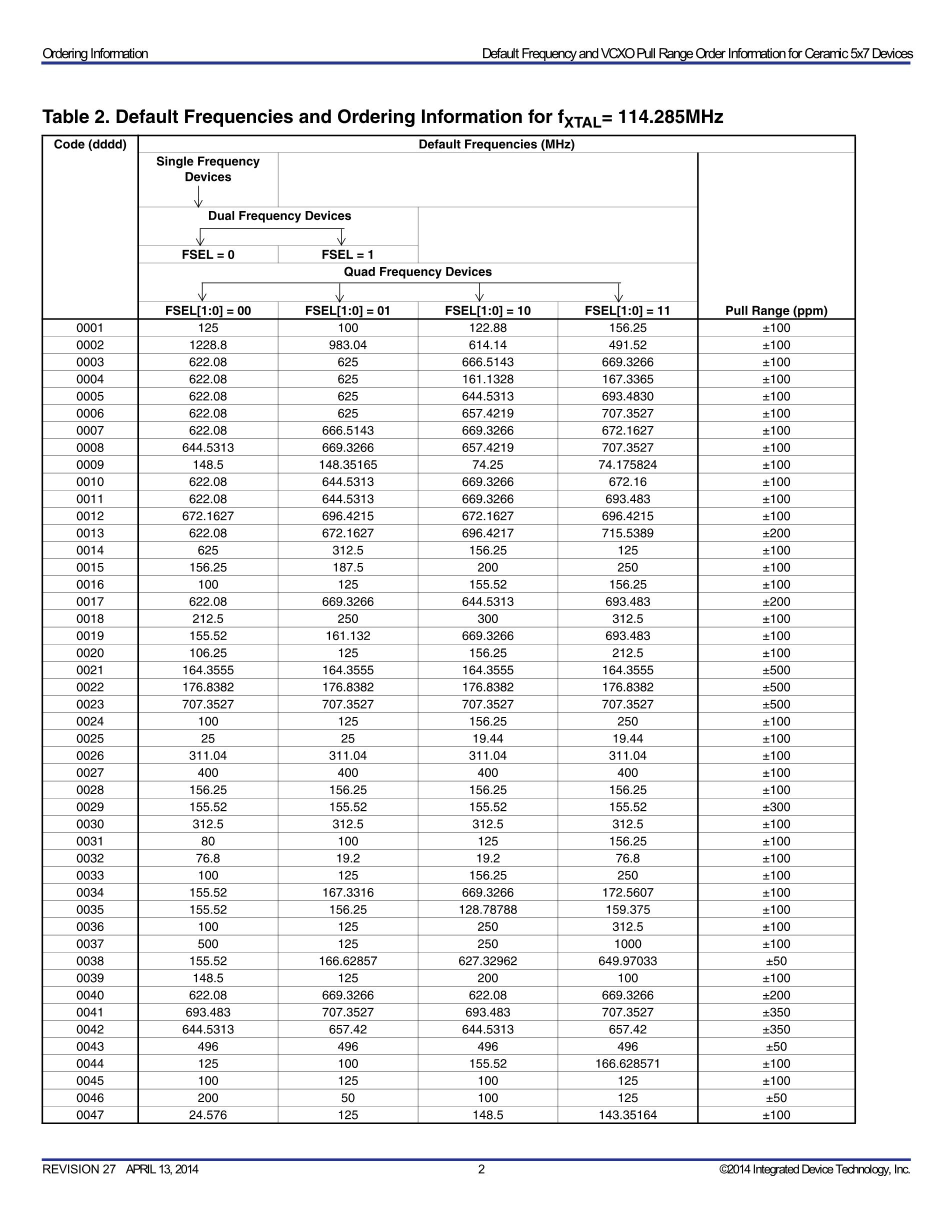 8N4DV85KC-0181CDI8's pdf picture 2