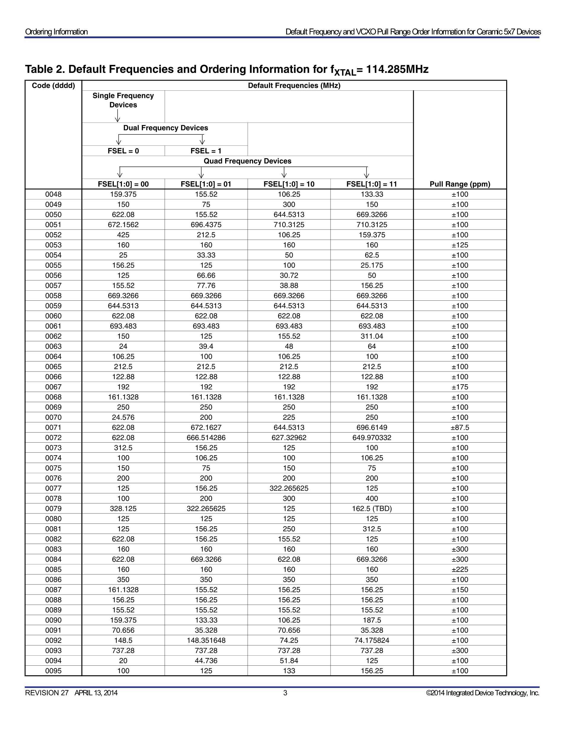 8N4DV85KC-0181CDI8's pdf picture 3