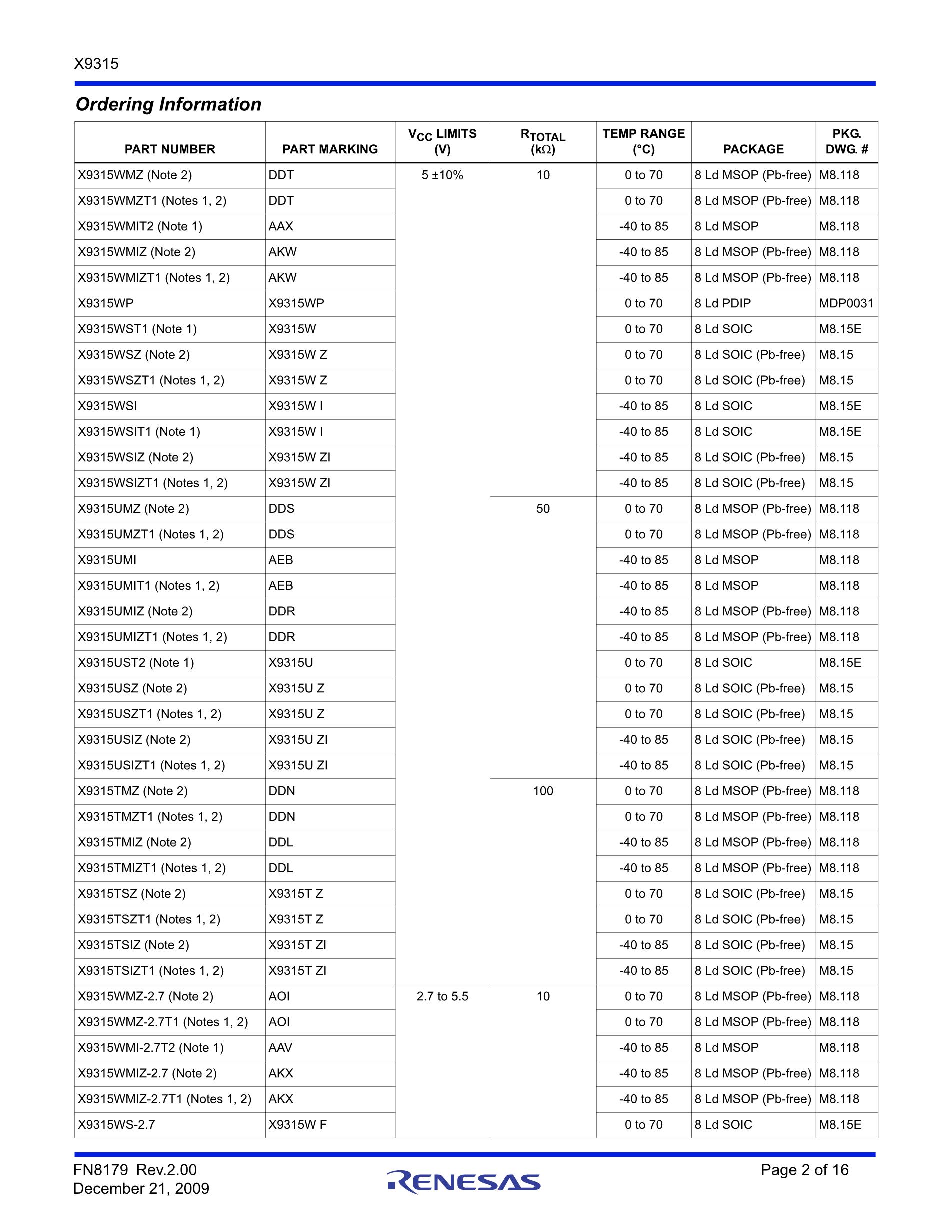 X9315WP-2.7's pdf picture 2