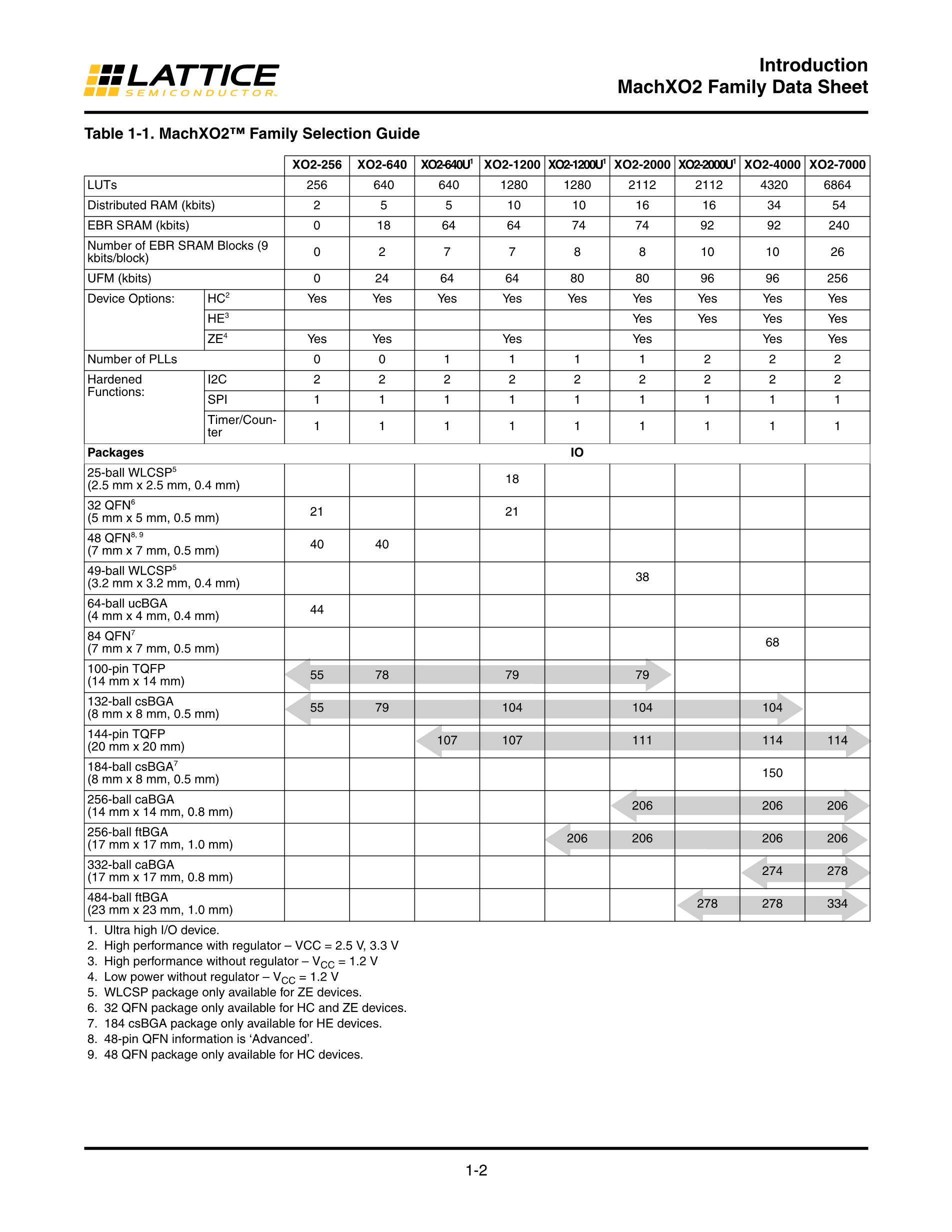 LCMXO2-2000ZE-1UWG49ITR1K's pdf picture 3
