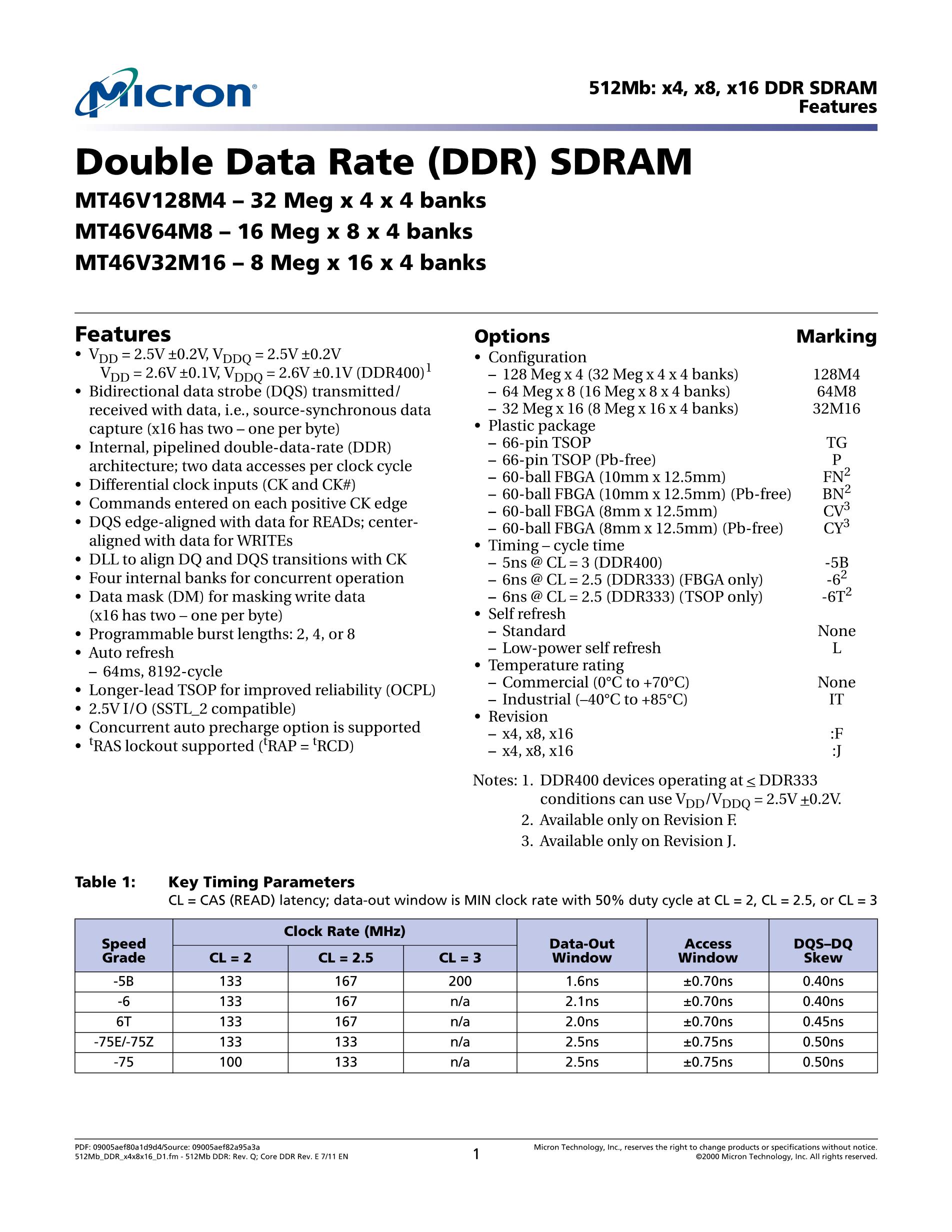 MT46V32M8P-5B IT:M's pdf picture 1