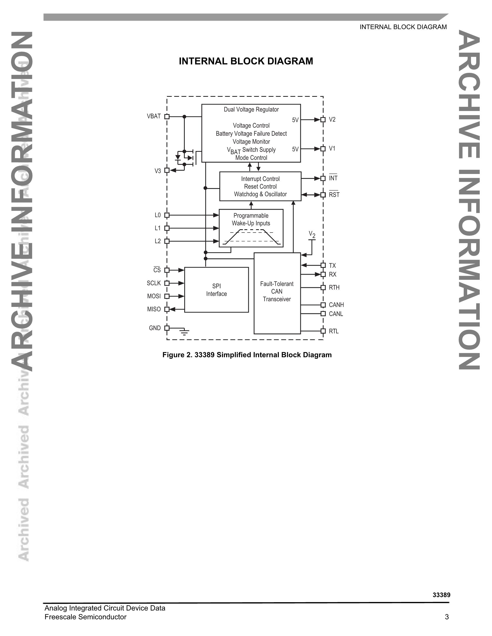 MC33388D's pdf picture 3