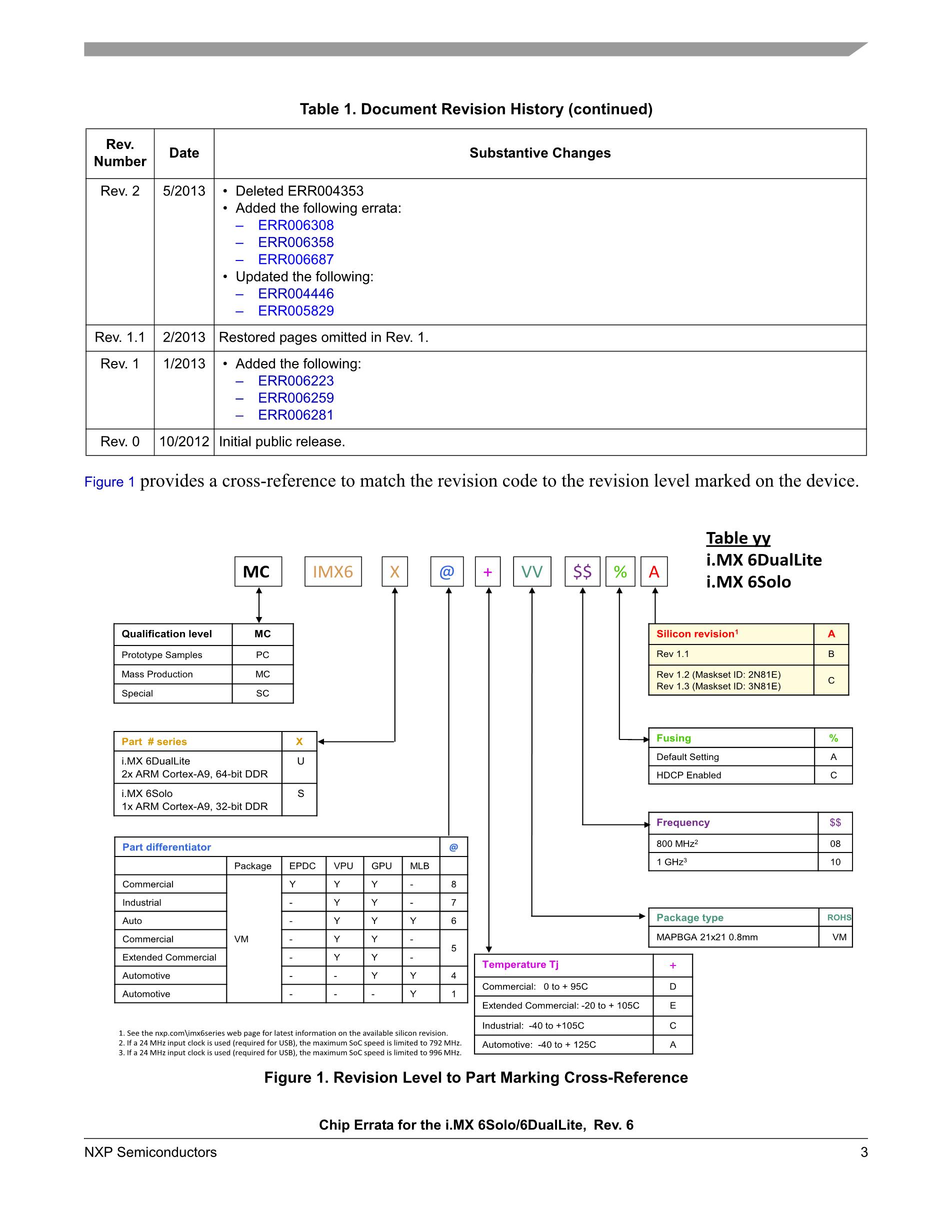MCIMX6L2DVN10AB's pdf picture 3