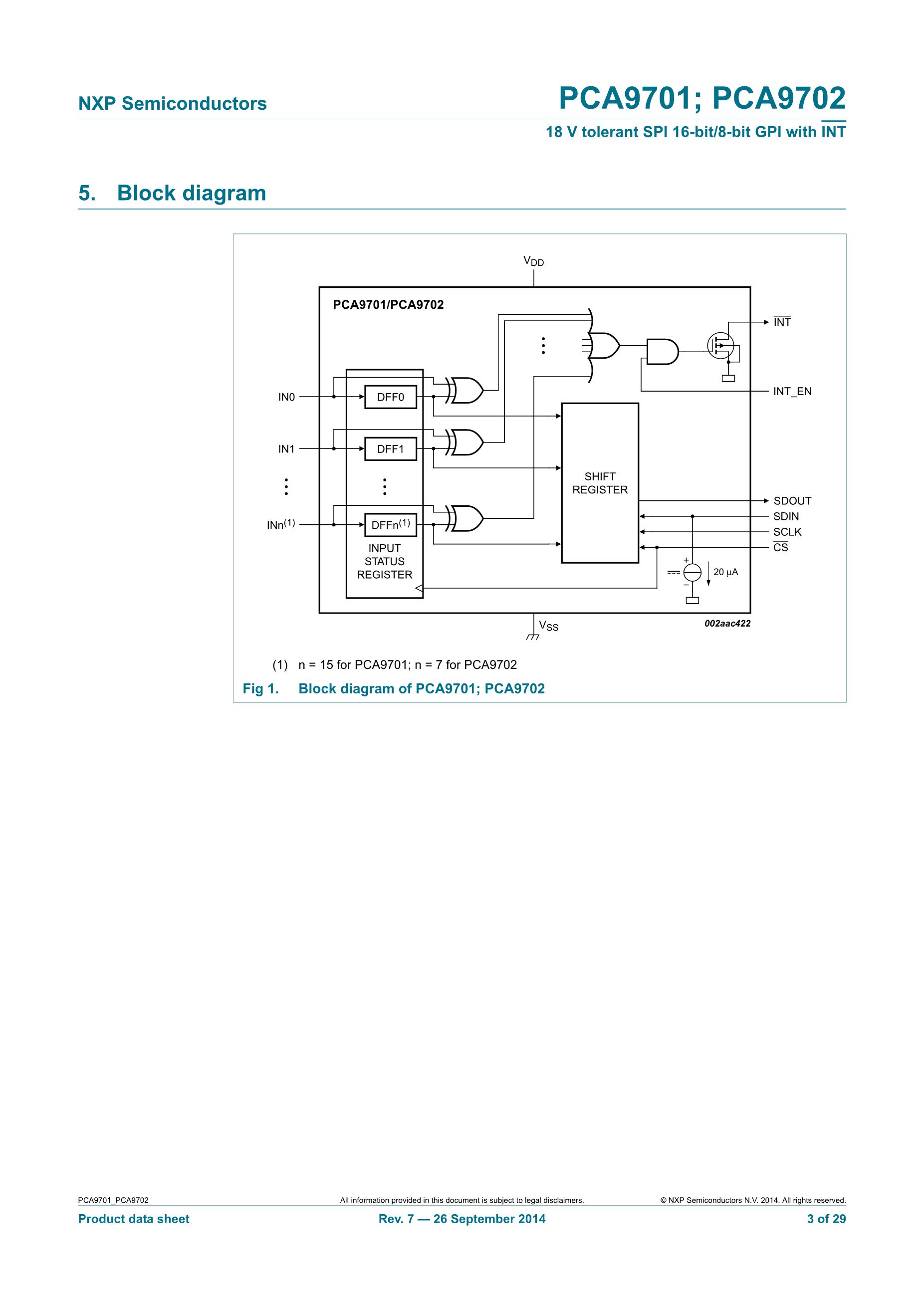 PCA9701D's pdf picture 3