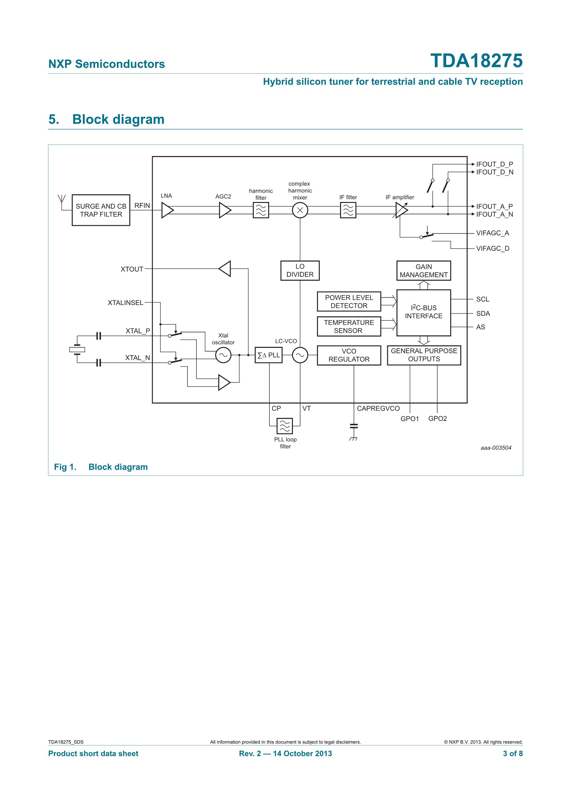 TDA18212HN/M/C1:55's pdf picture 3