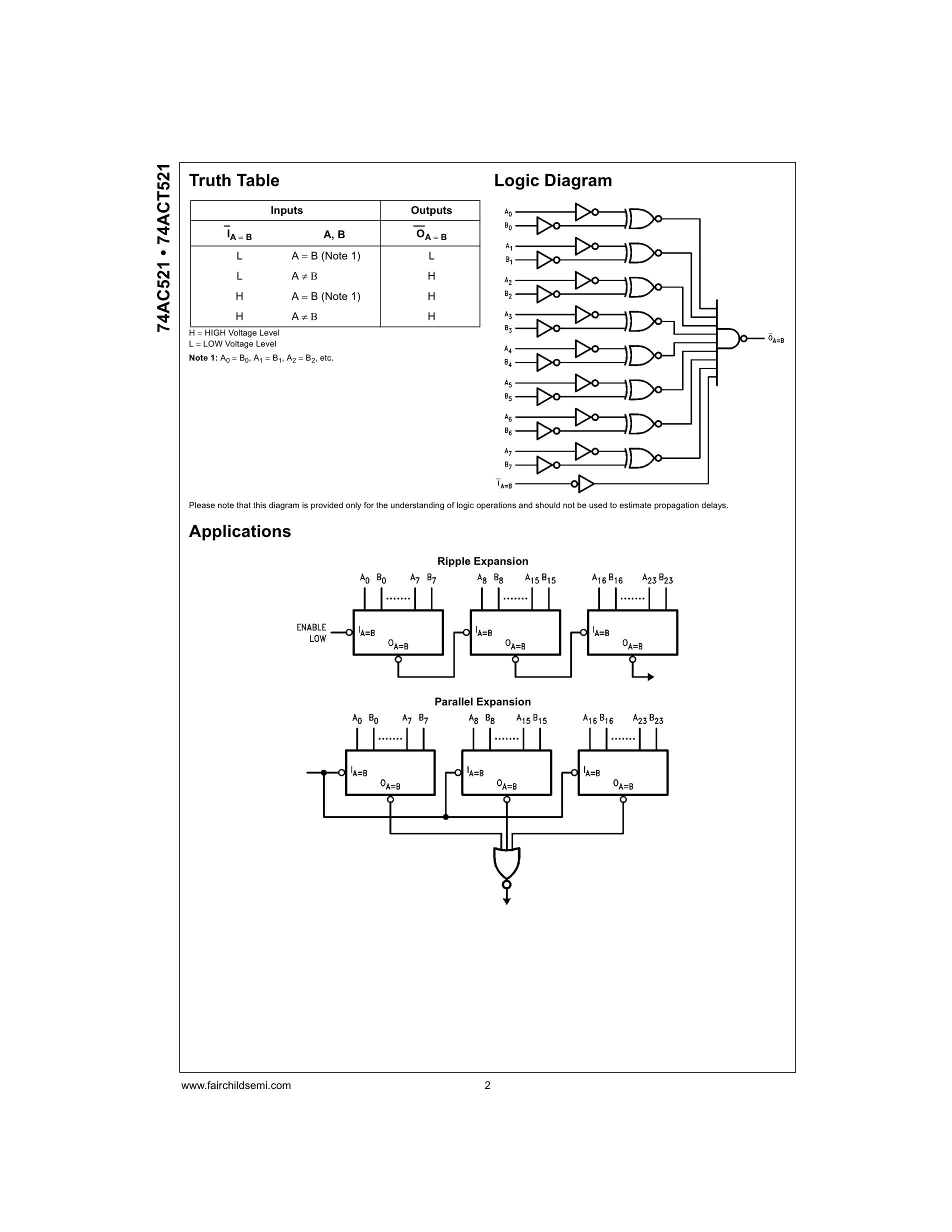 74AC521SJ's pdf picture 2