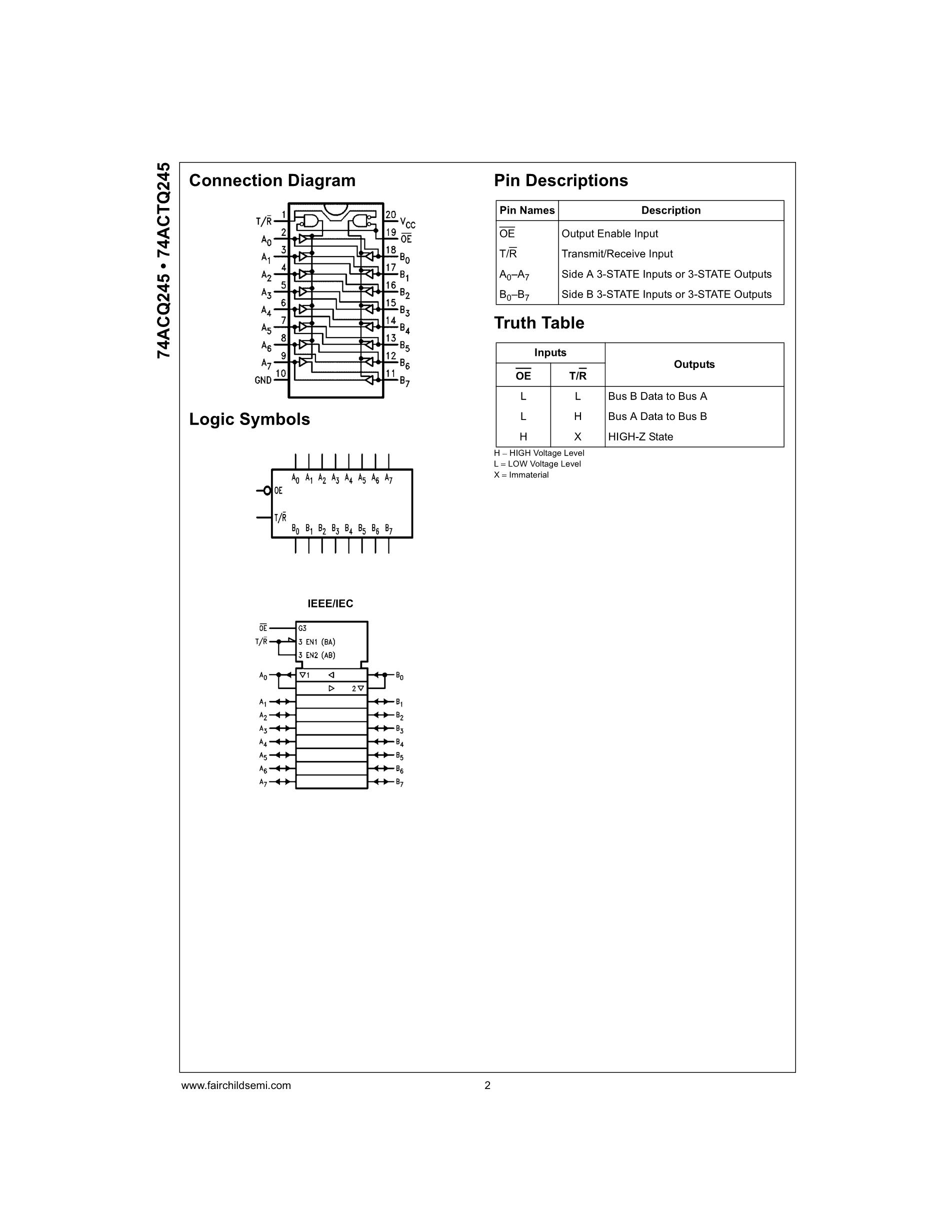 74ACTQ245MTC's pdf picture 2