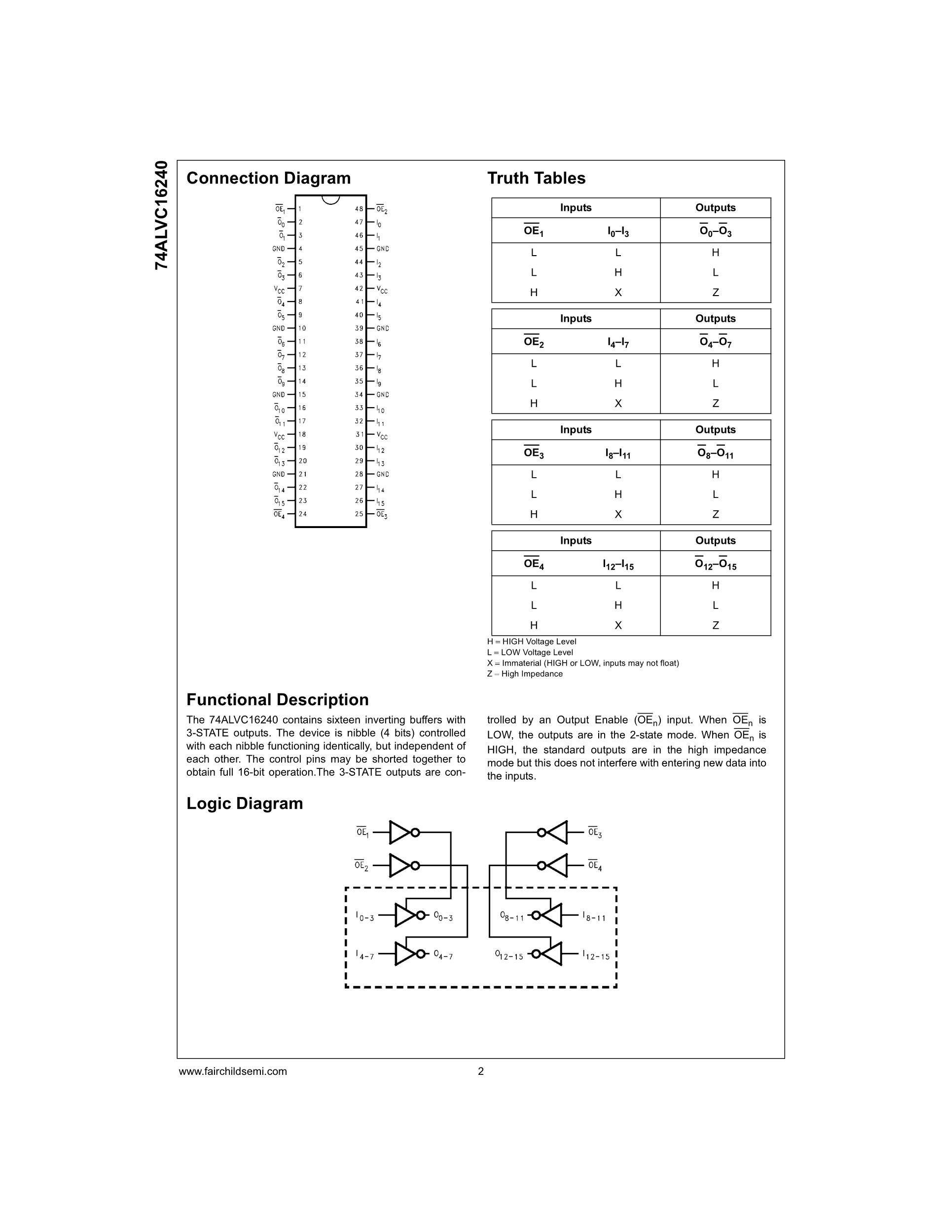 74ALVCH16374TX's pdf picture 2
