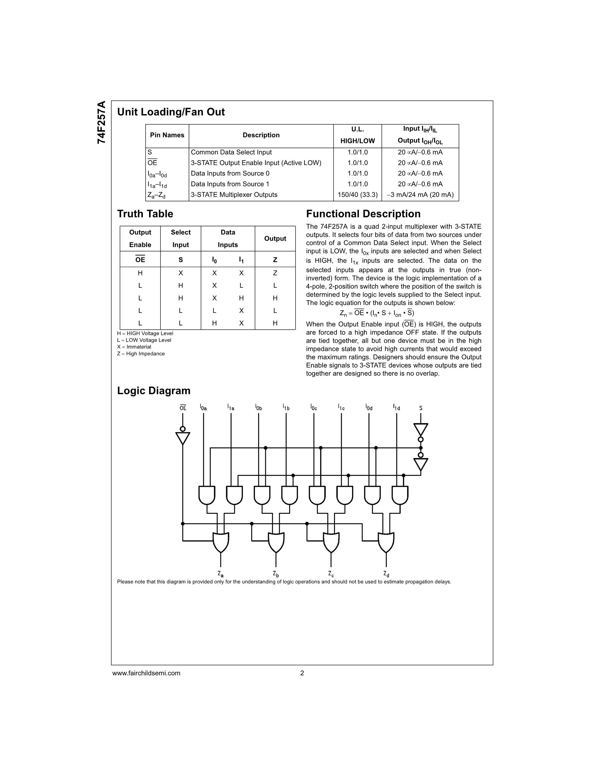 74F257APC's pdf picture 2