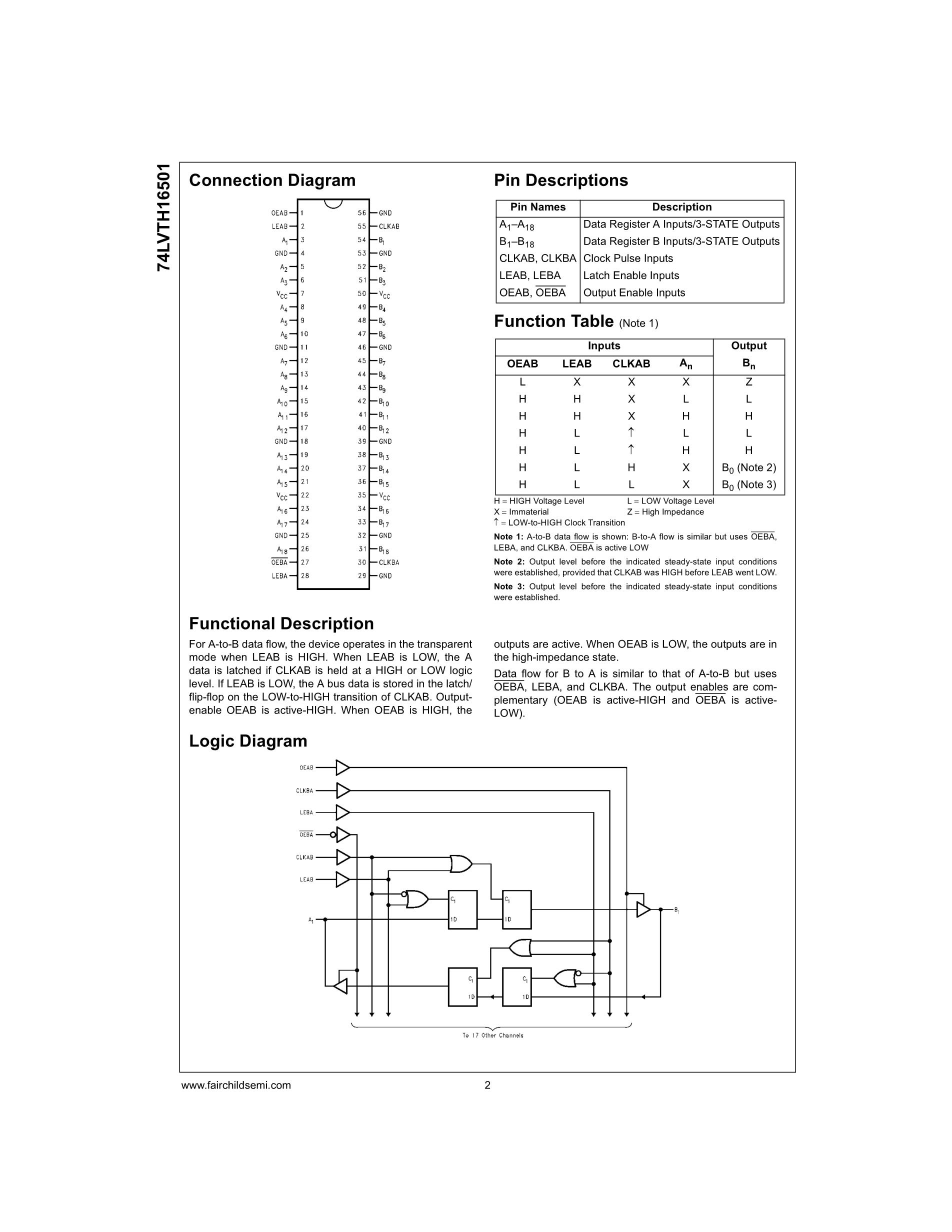 74LVTH16501MTD's pdf picture 2