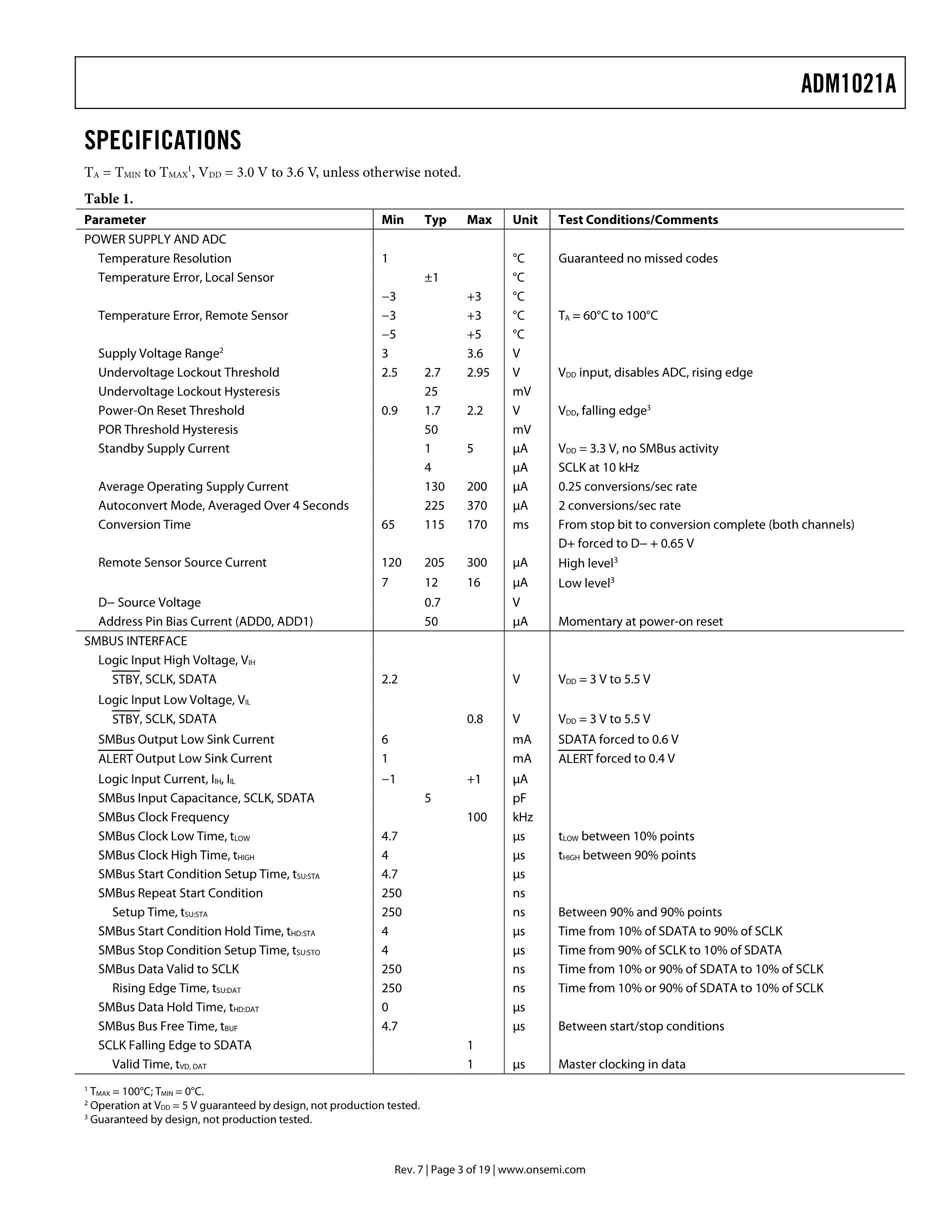 ADM1029ARQZ-R7's pdf picture 3