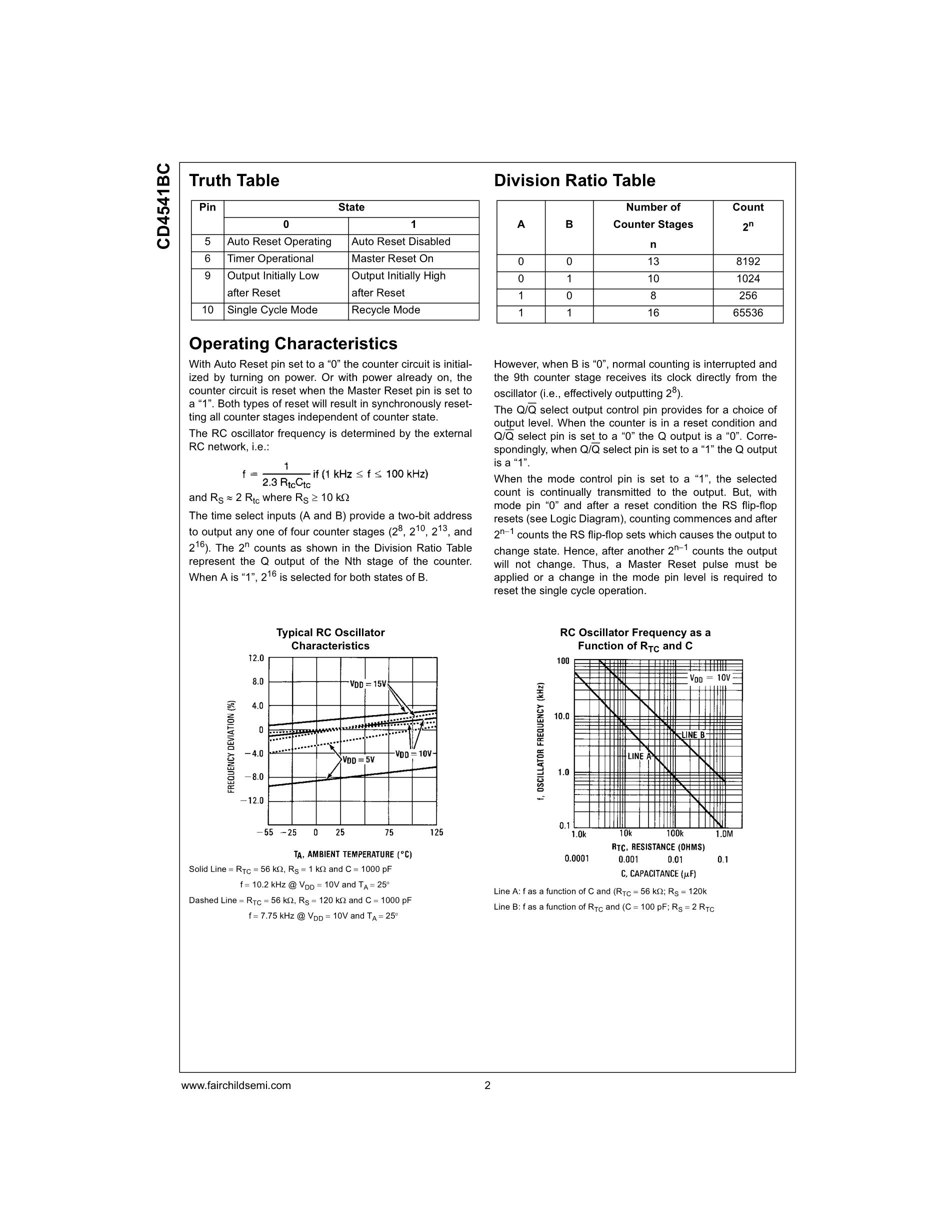 CD4541BCN's pdf picture 2