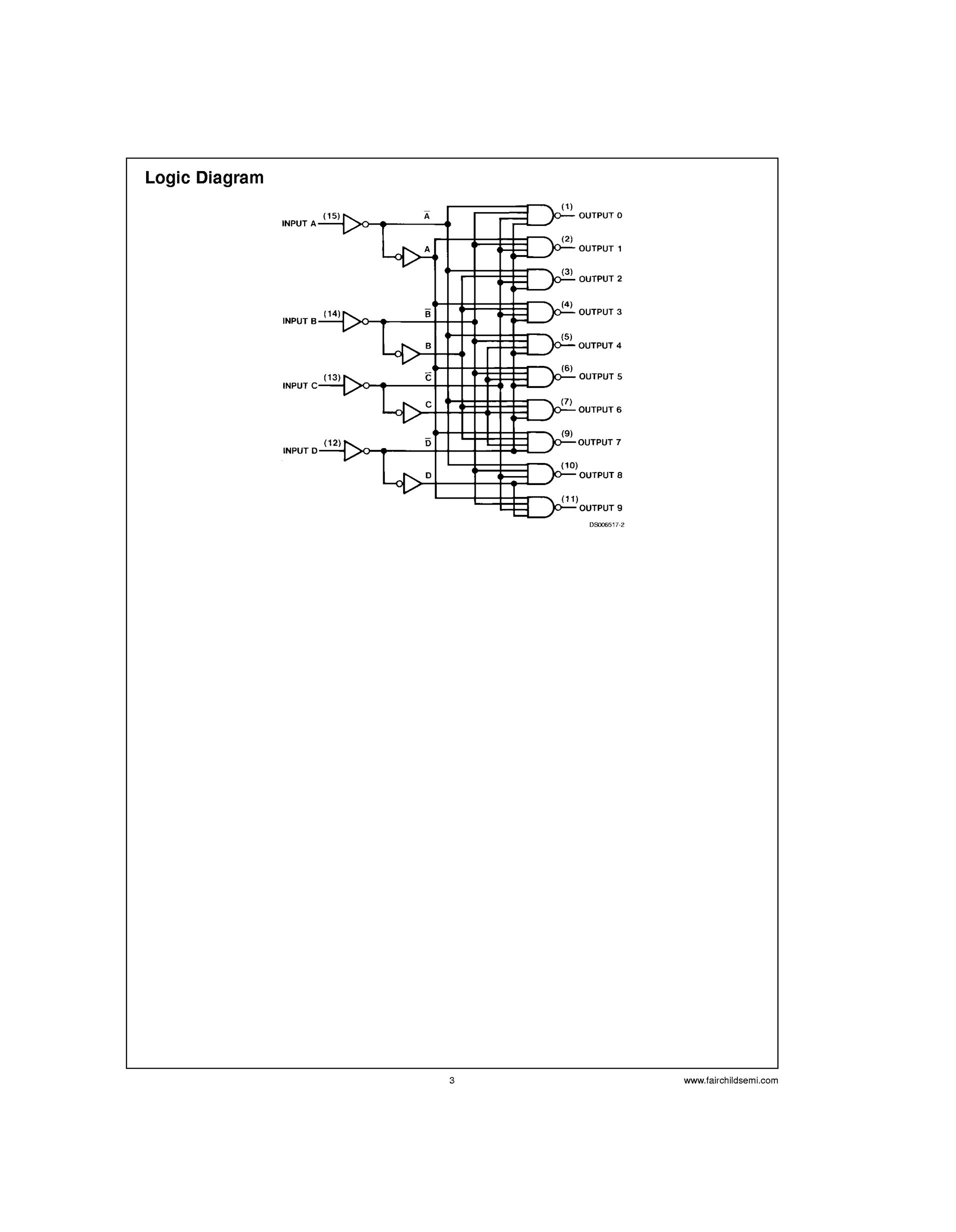 DM7445N's pdf picture 3