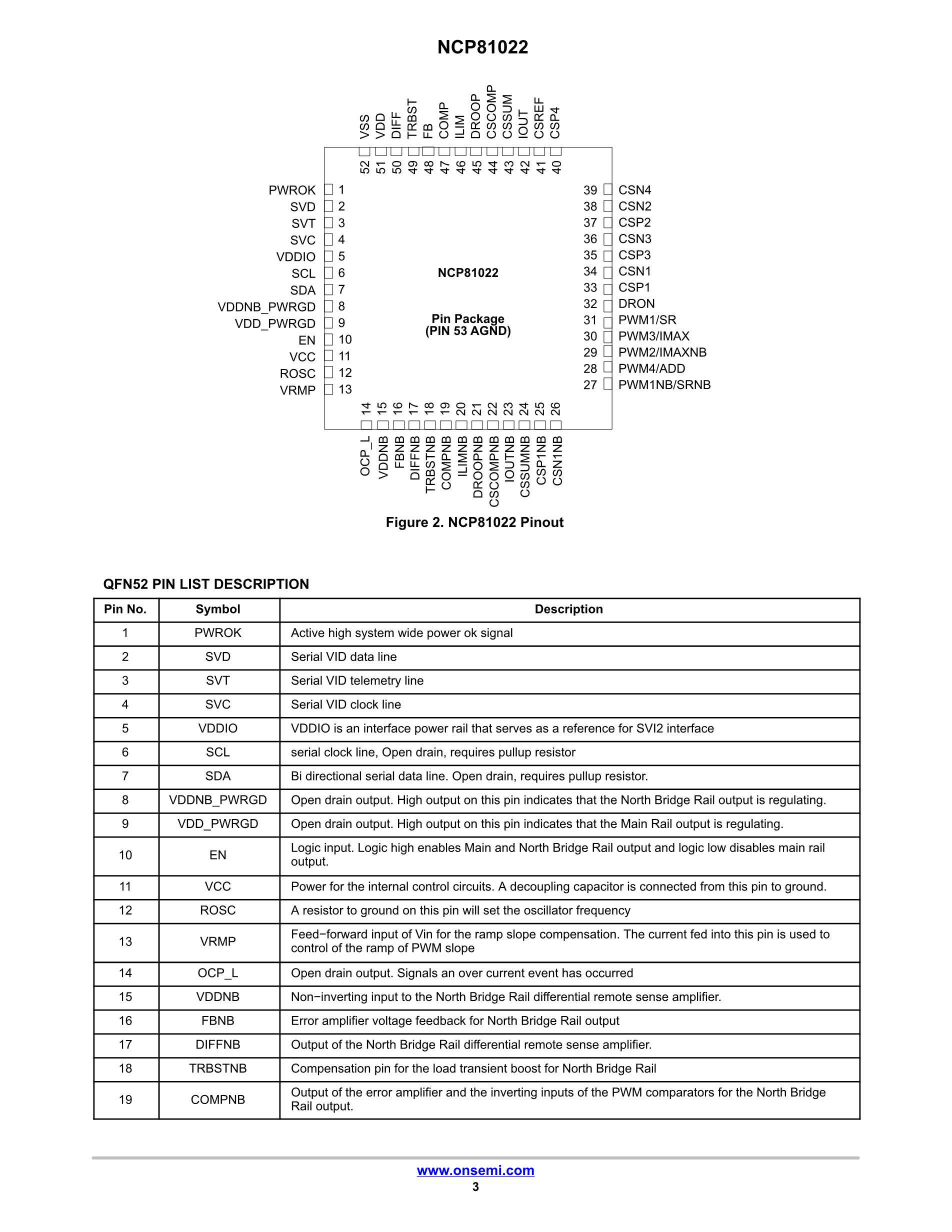 NCP81038AMNTWG's pdf picture 3
