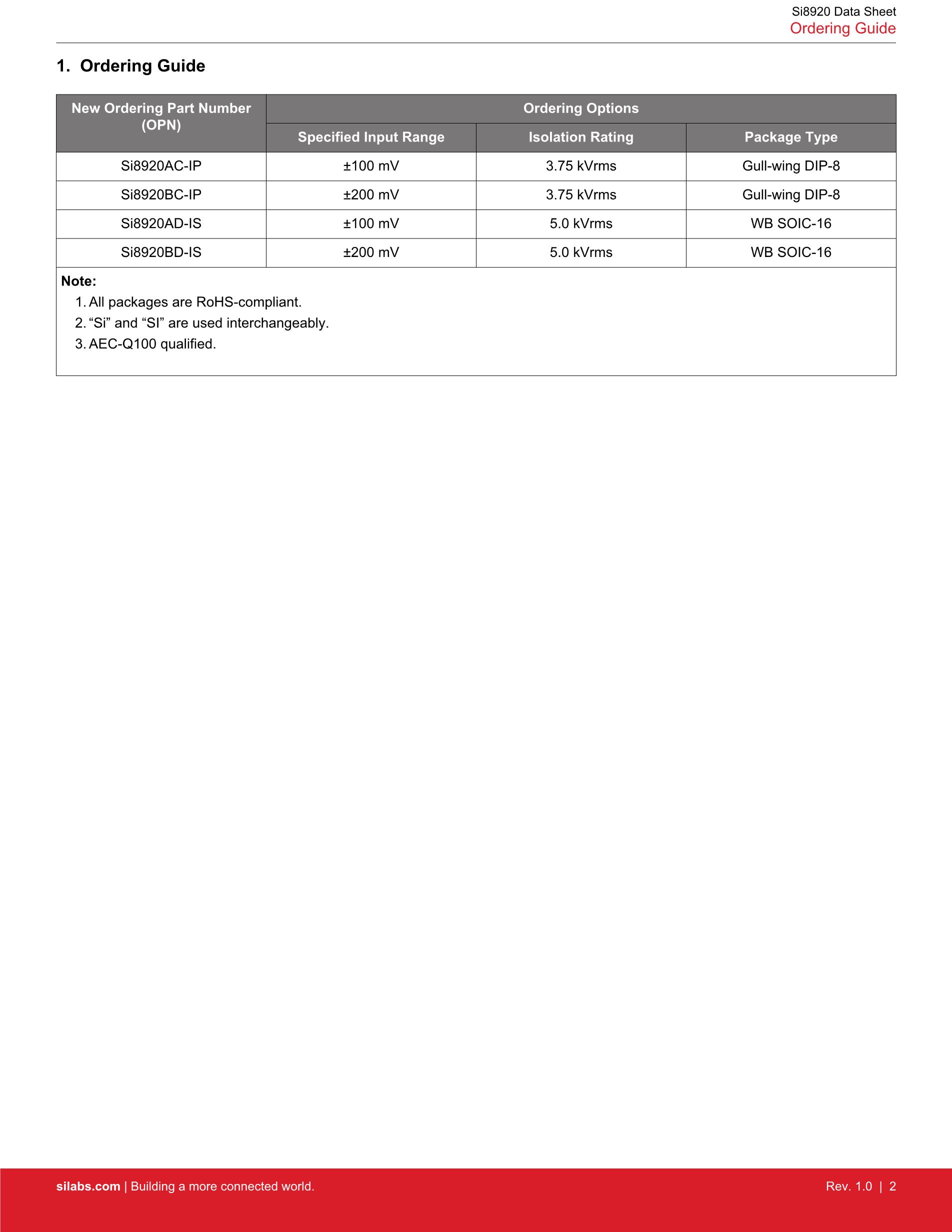 SI8920AD-ISR's pdf picture 2