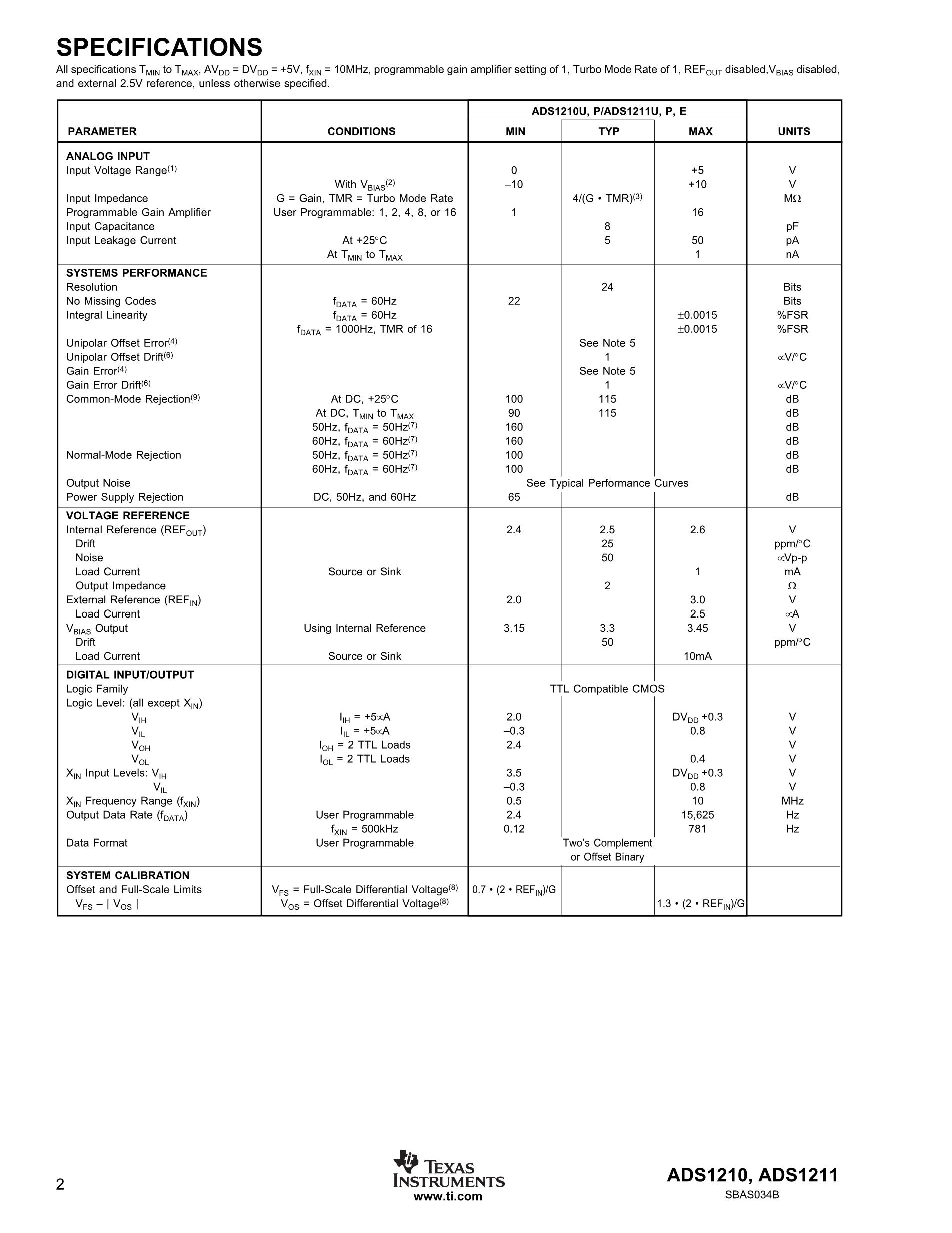 ADS1219IPWT's pdf picture 2