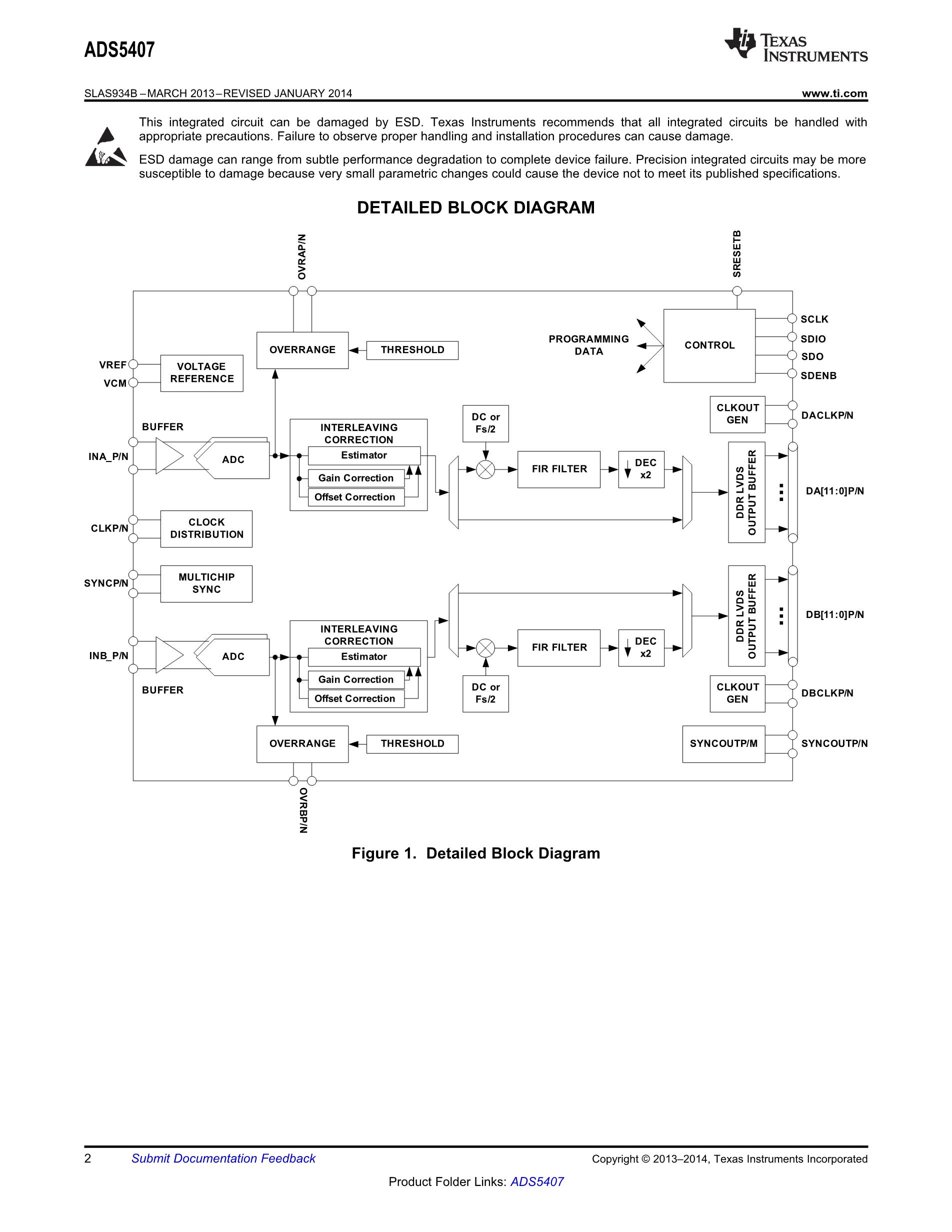 ADS5400HFS/EM's pdf picture 2