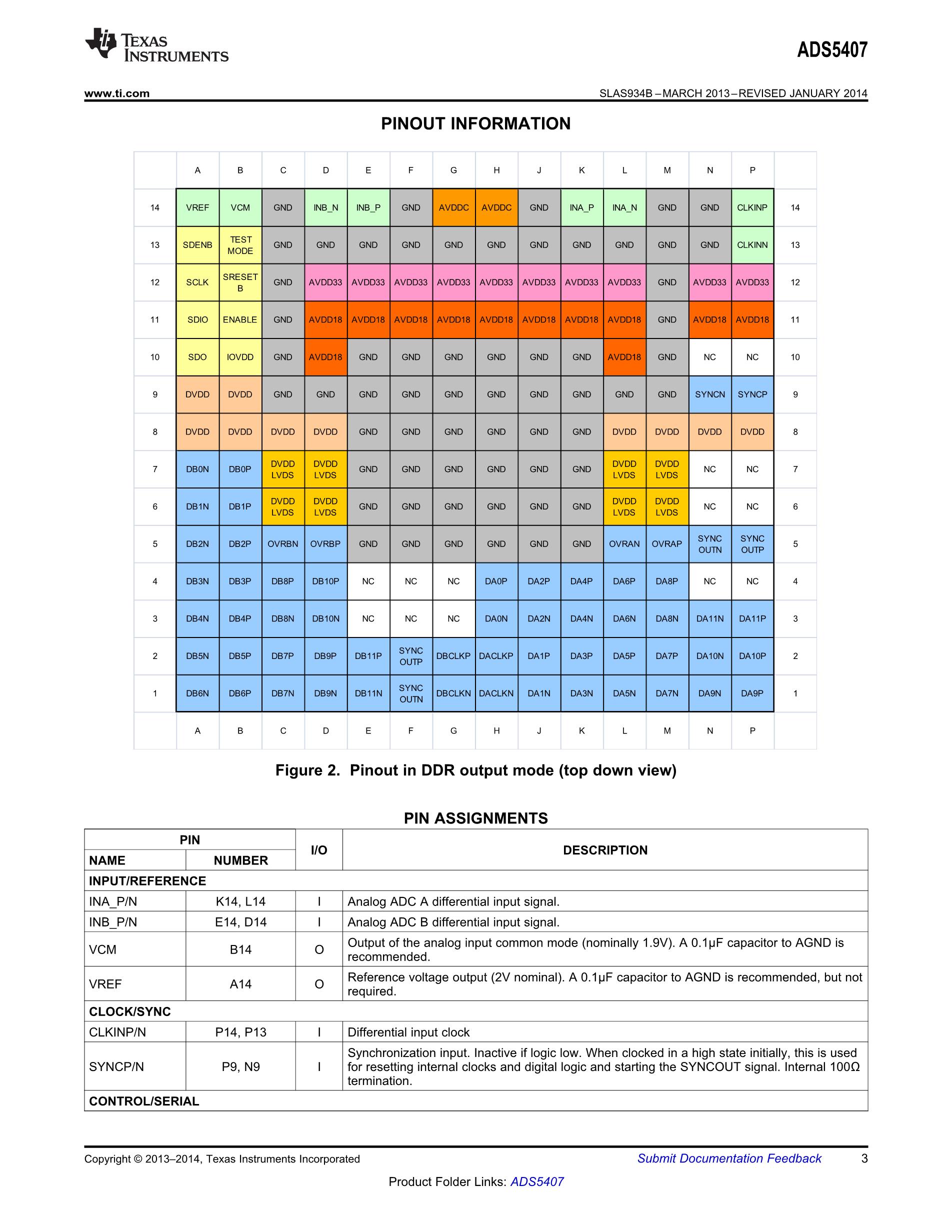 ADS5400HFS/EM's pdf picture 3