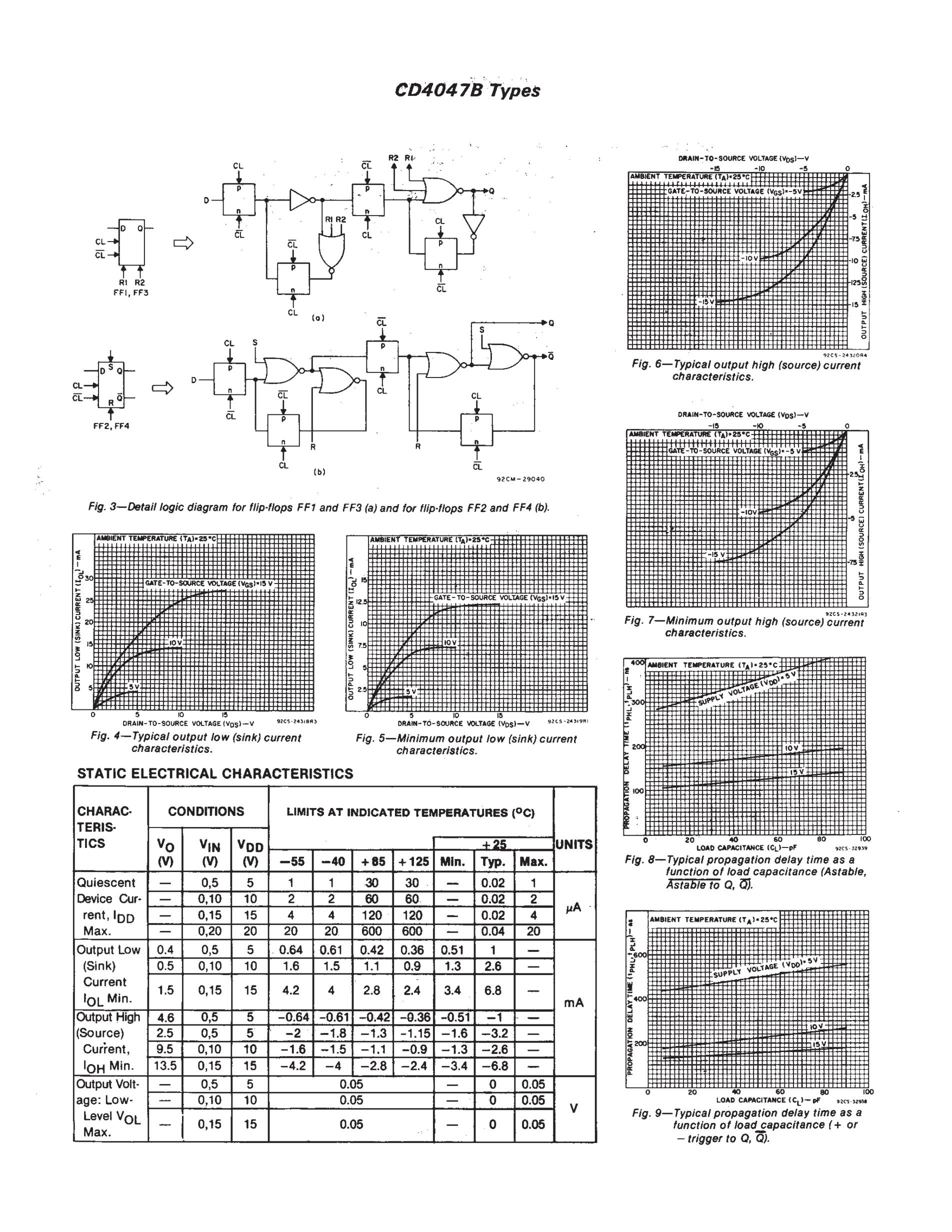 CD4047BM96's pdf picture 3