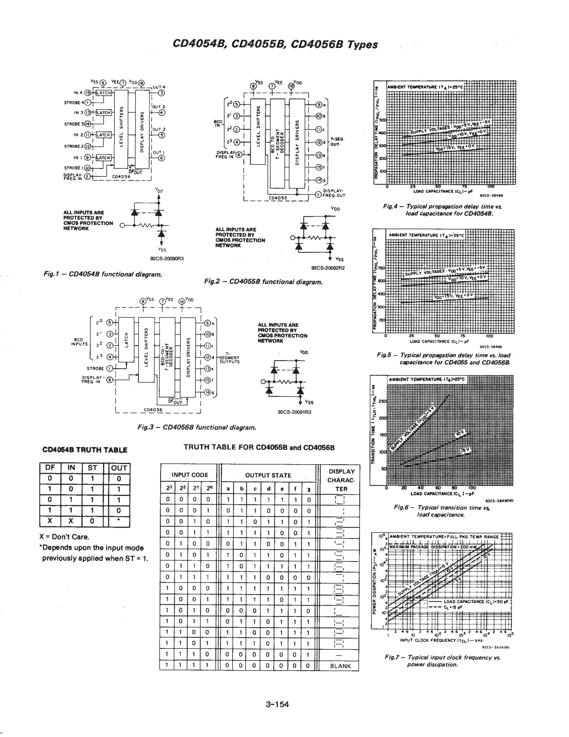 CD4055BPW's pdf picture 2