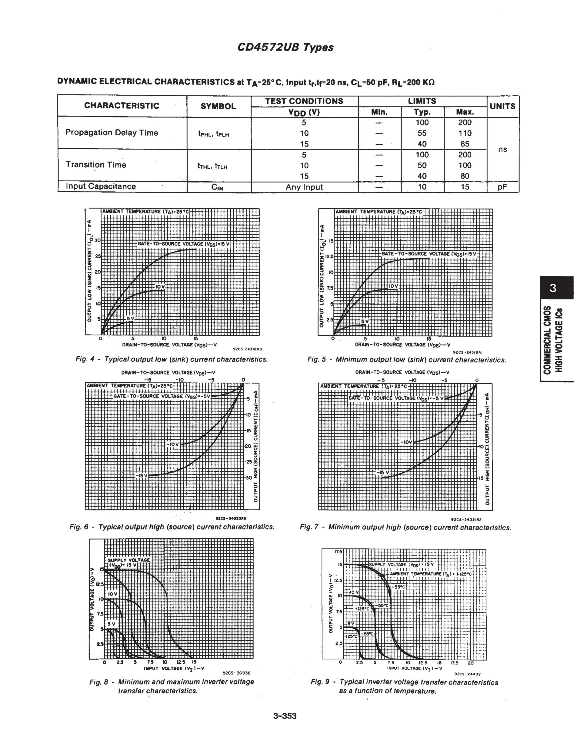 CD4572UBNSR's pdf picture 3