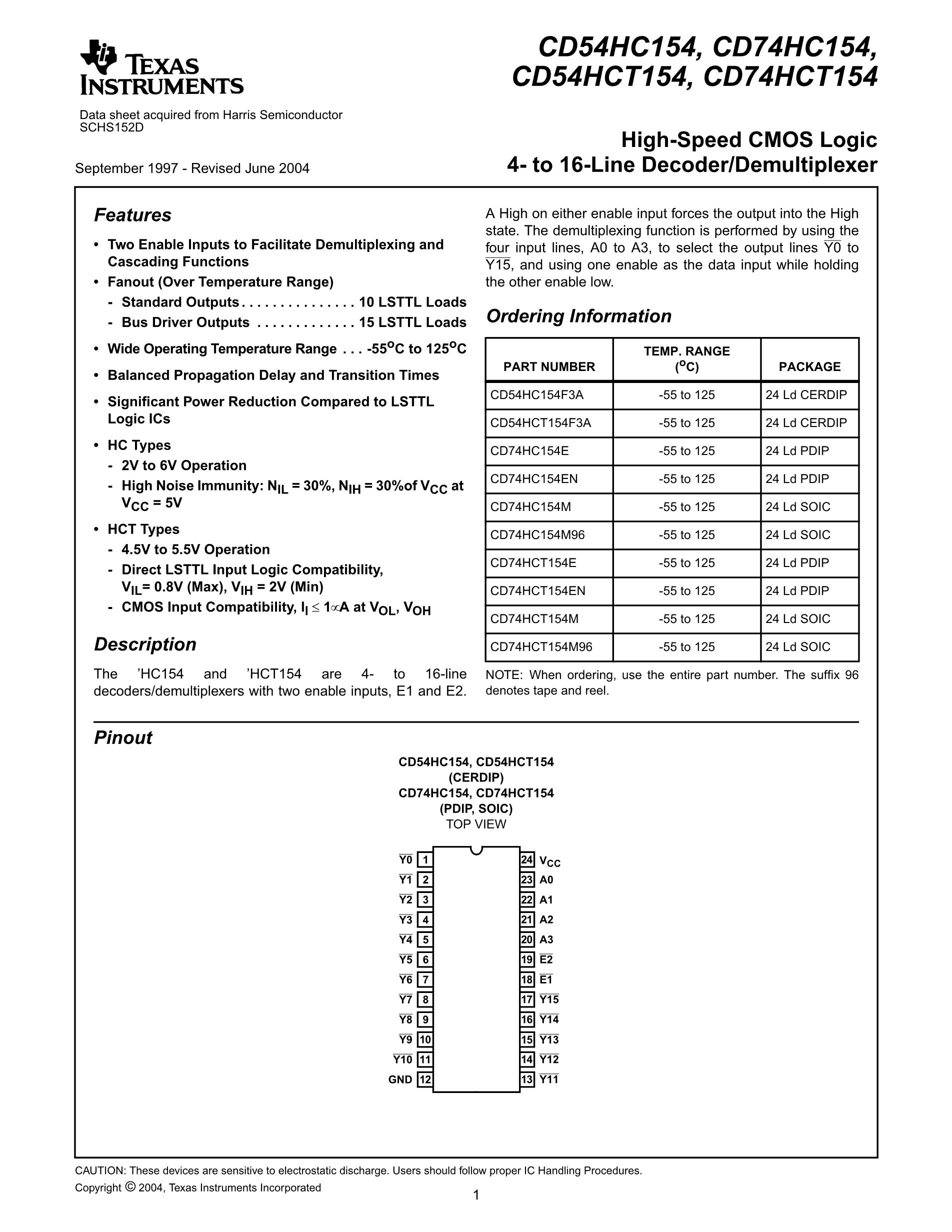 CD74HC154E's pdf picture 1