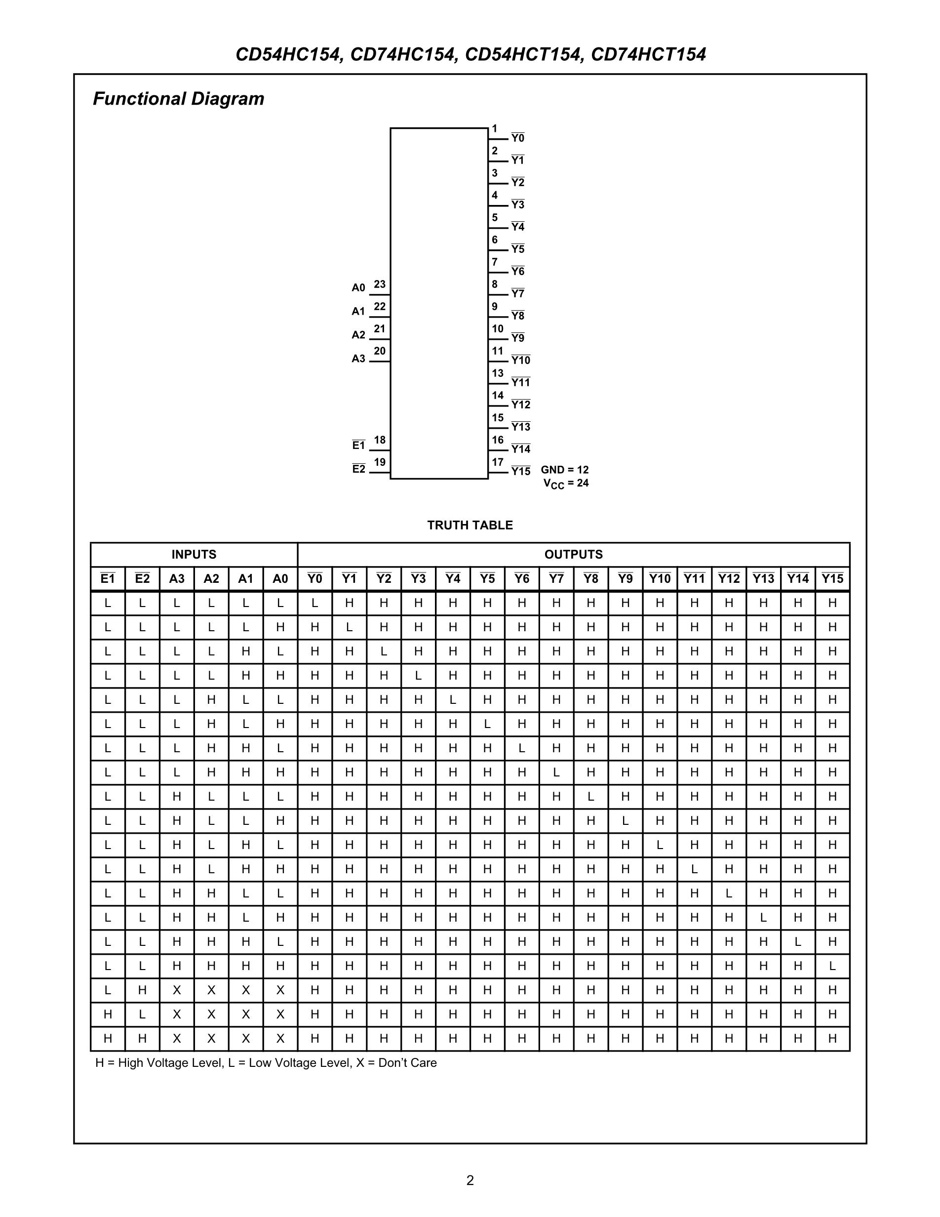 CD74HC154E's pdf picture 2