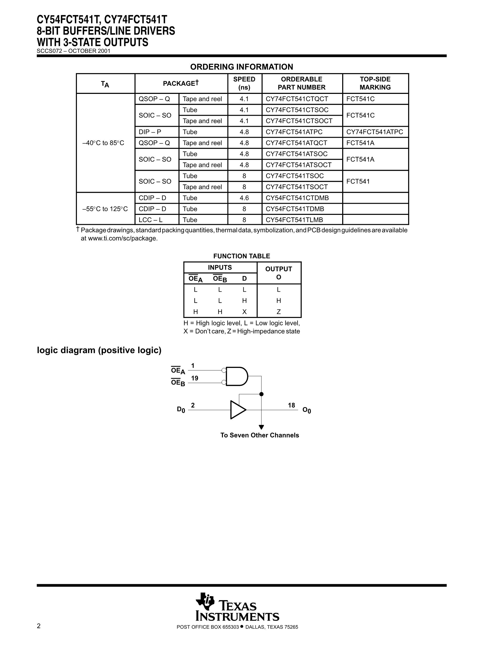 CY74FCT480BTSOCT's pdf picture 2