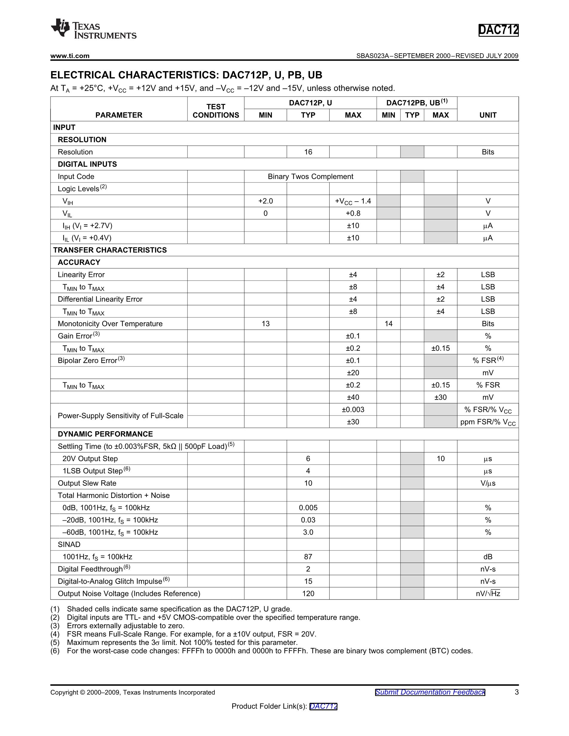 DAC712ULG4's pdf picture 3