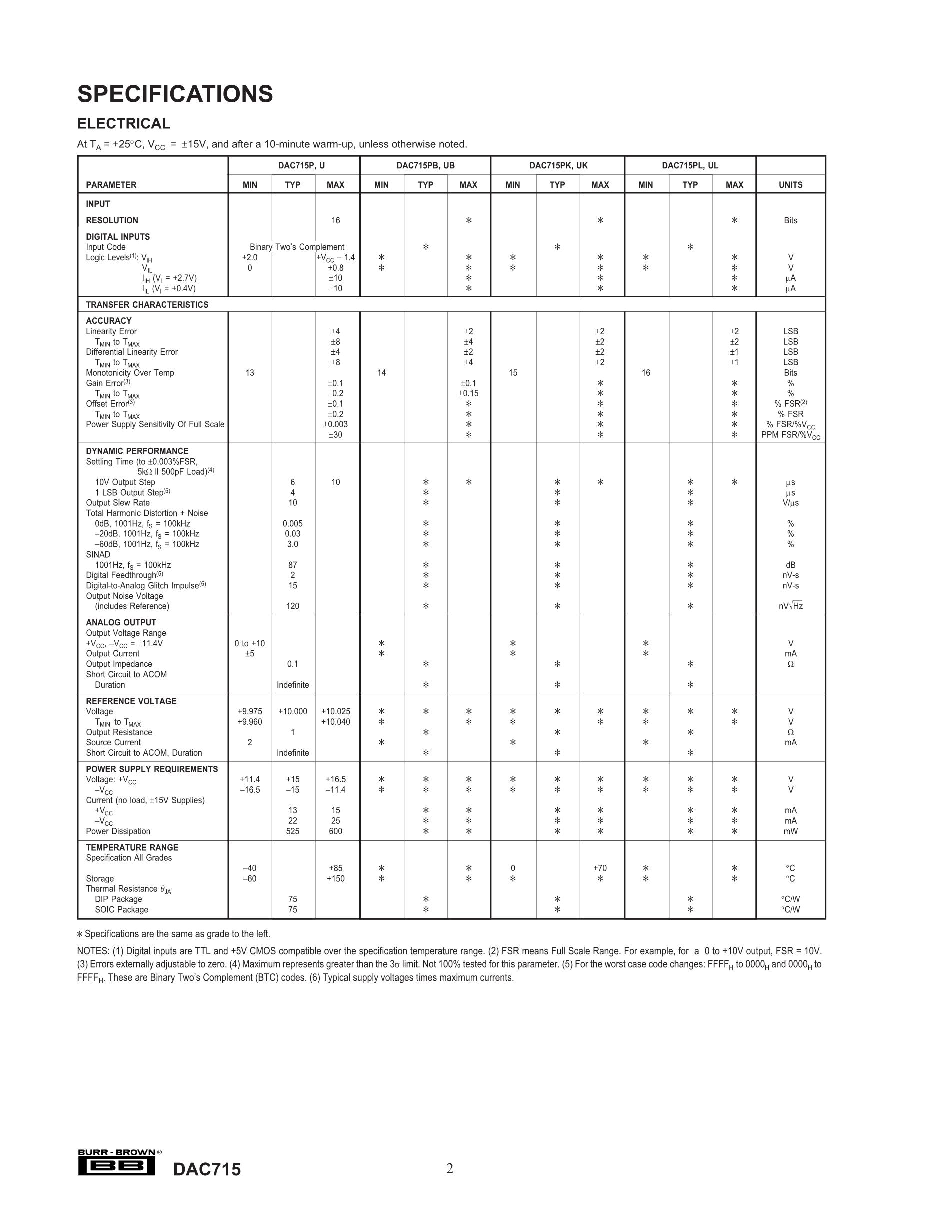 DAC715PG4's pdf picture 2