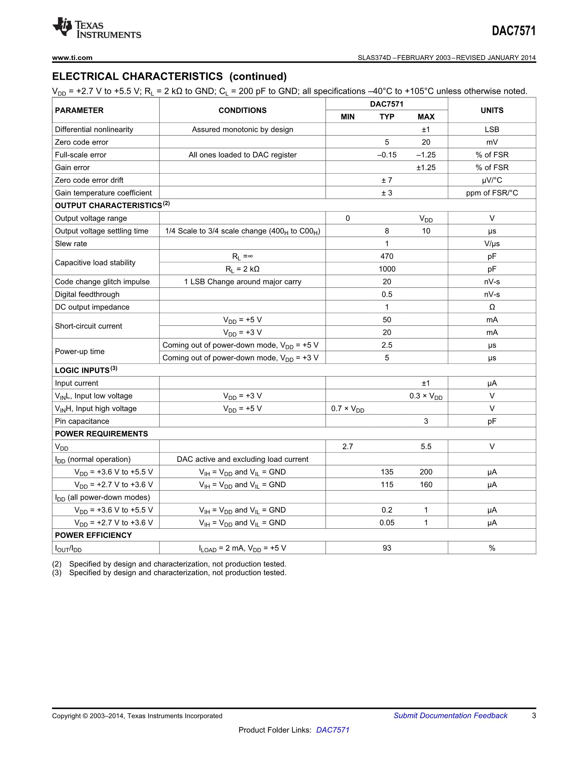 DAC7573IPW's pdf picture 3