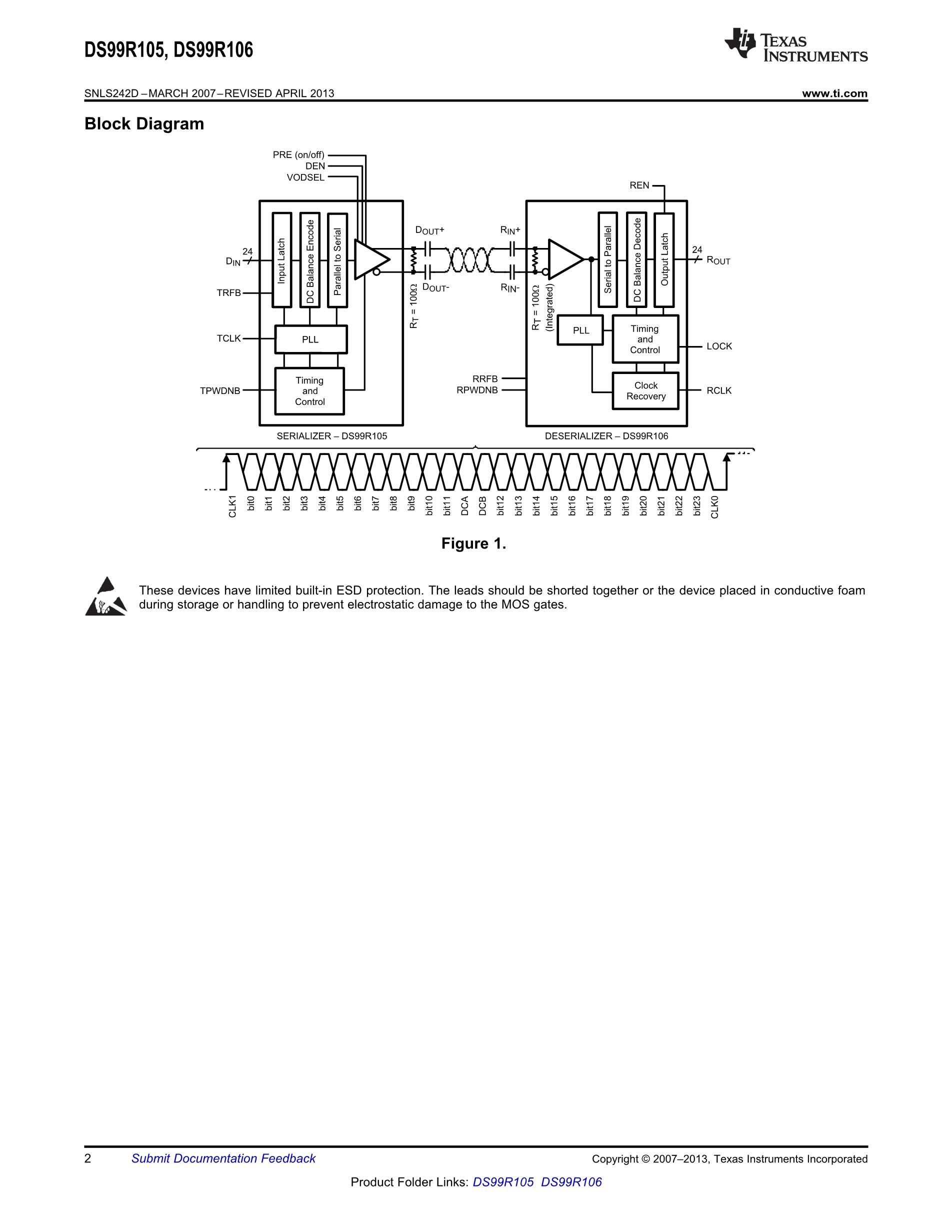 DS99R124AQSQ/NOPB's pdf picture 2