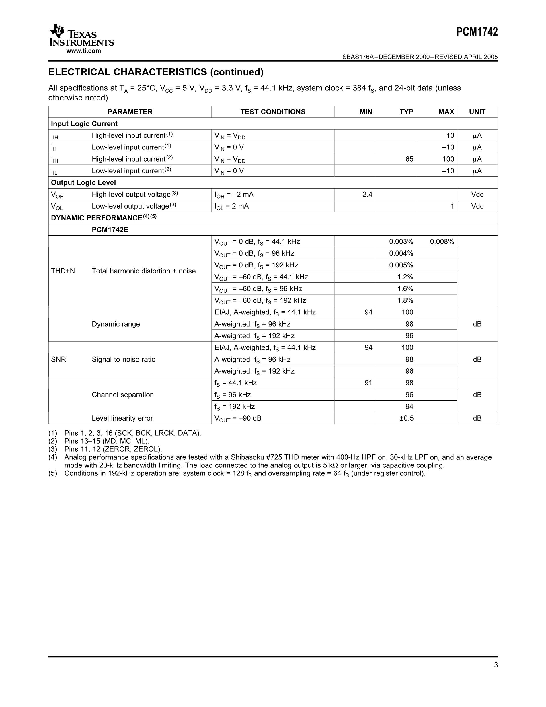 PCM1748KE/2K's pdf picture 3