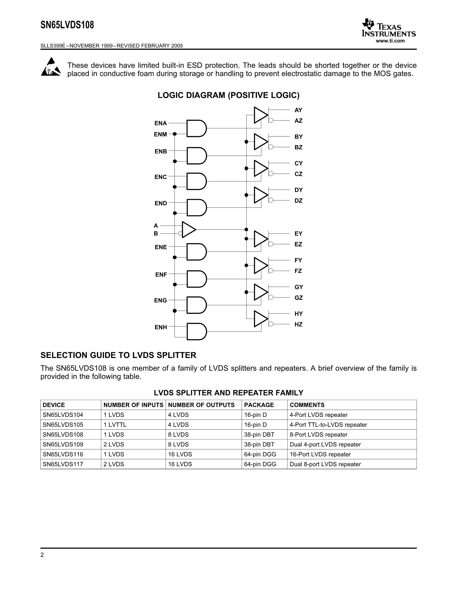 SN65LVDS108DBTR's pdf picture 2