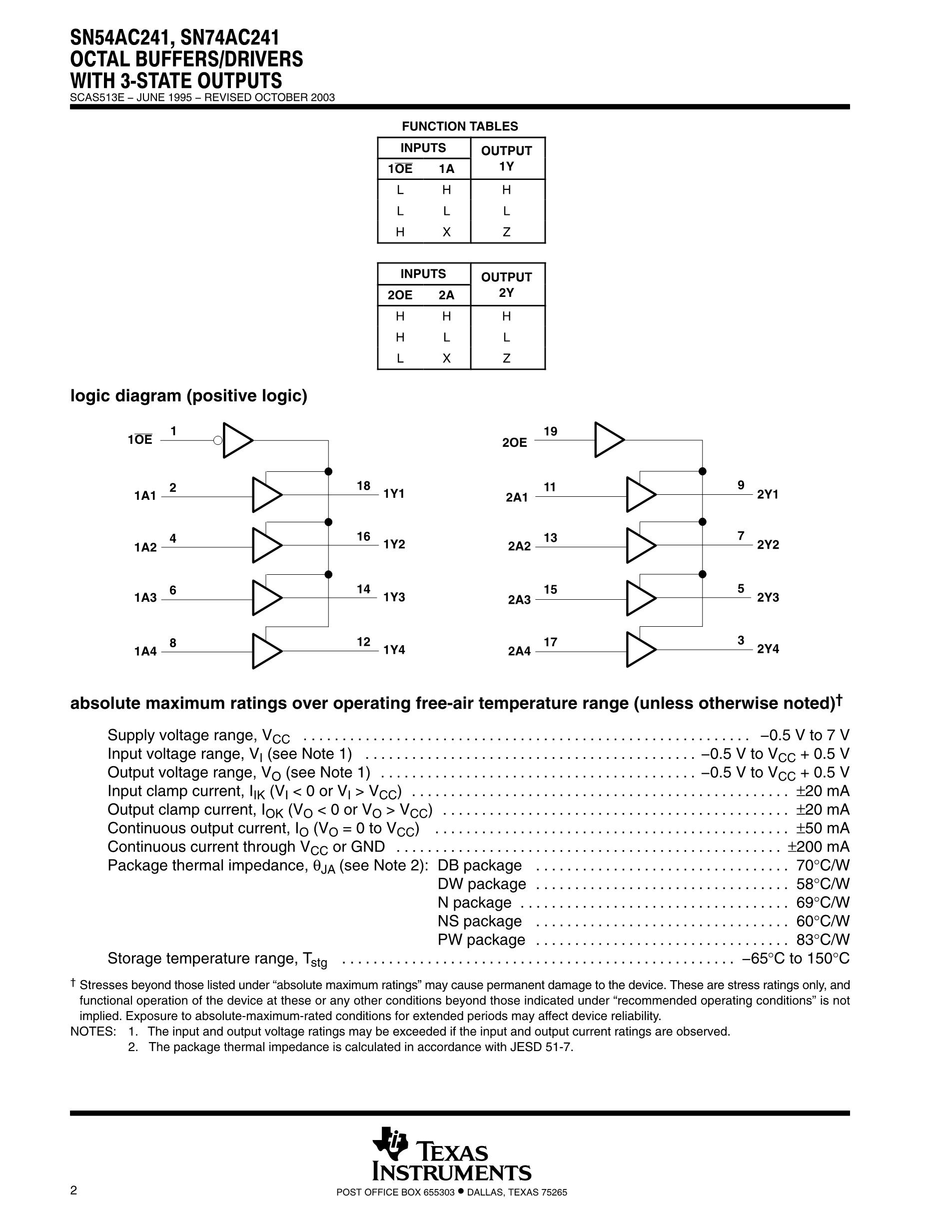 SN74ACT7803-20DLR's pdf picture 2