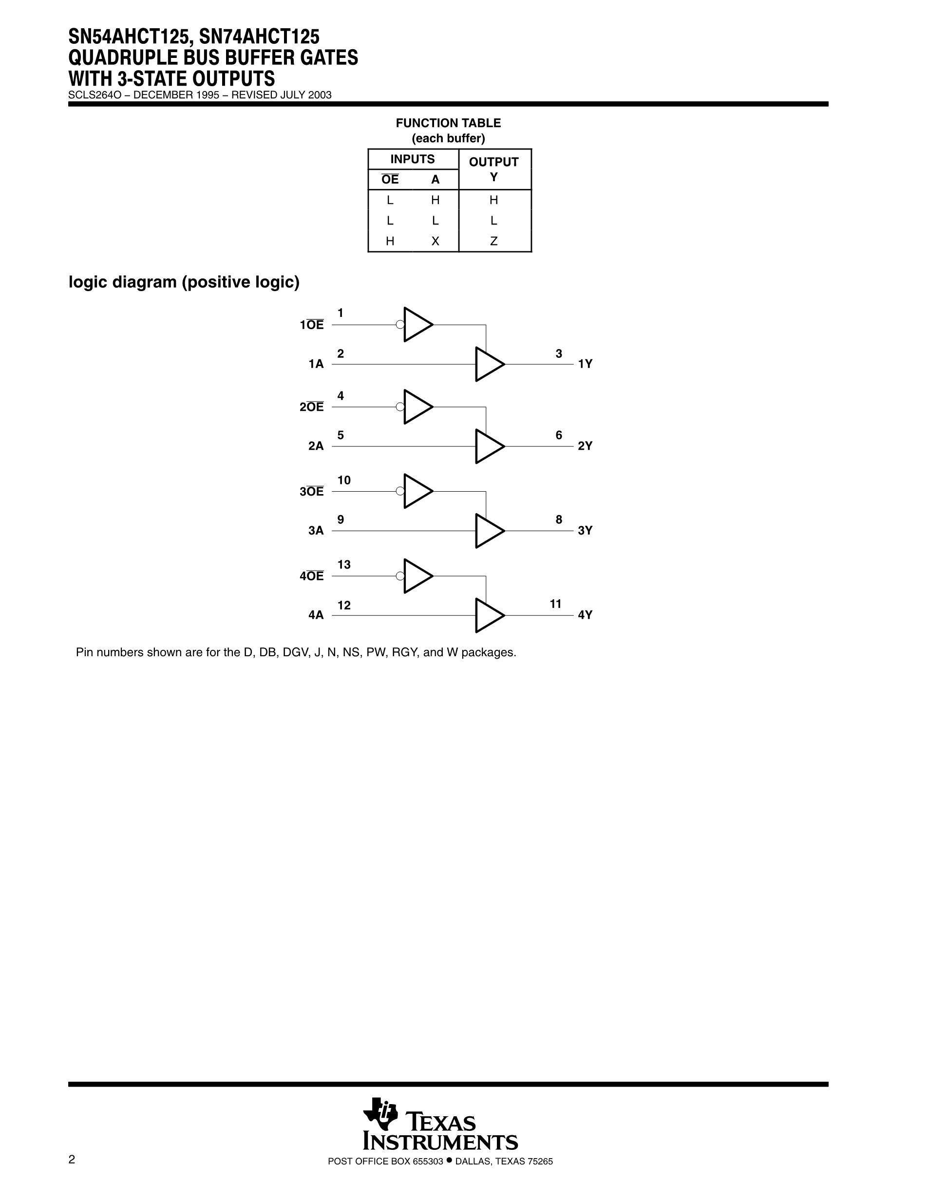 SN74AHC157DGVR's pdf picture 2