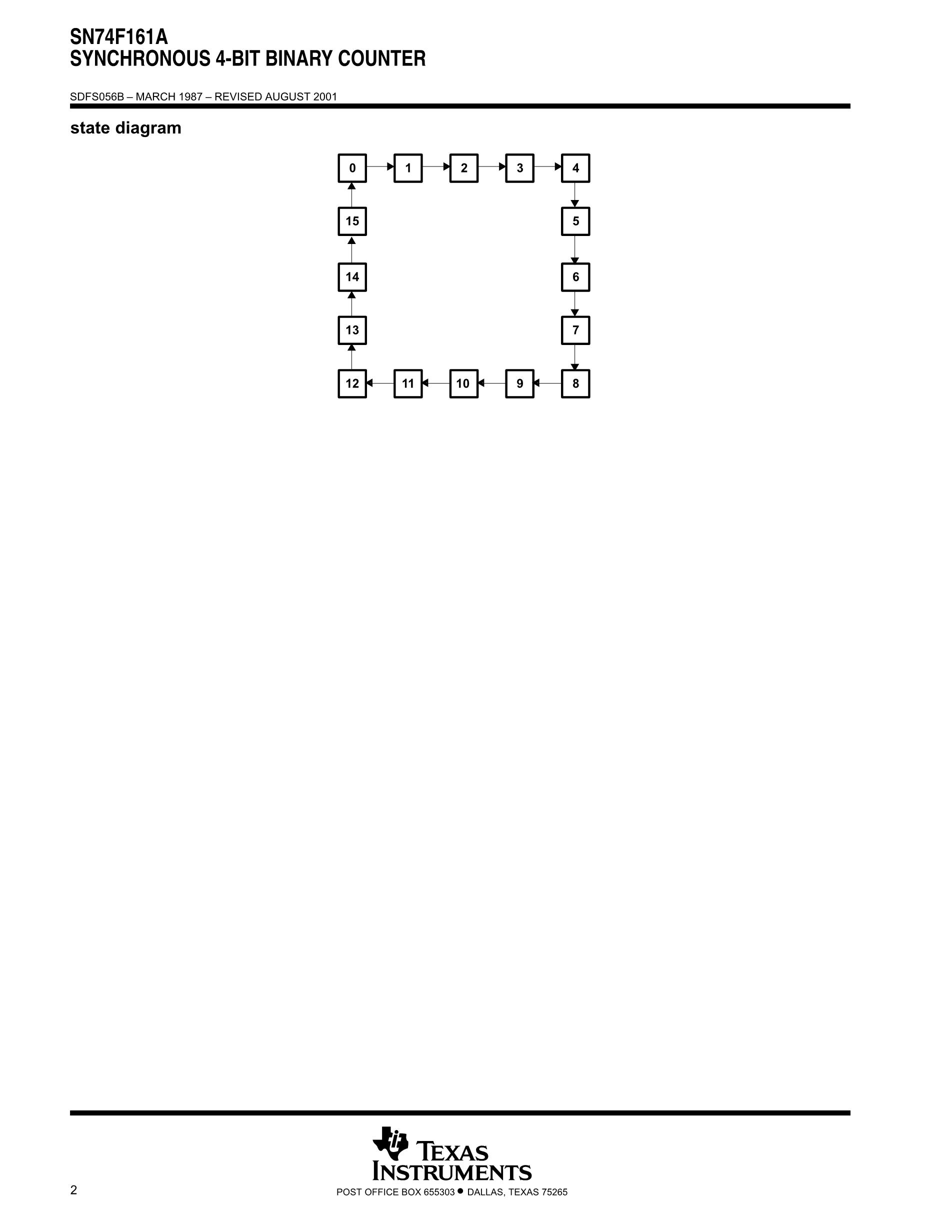 SN74F157ANSR's pdf picture 2