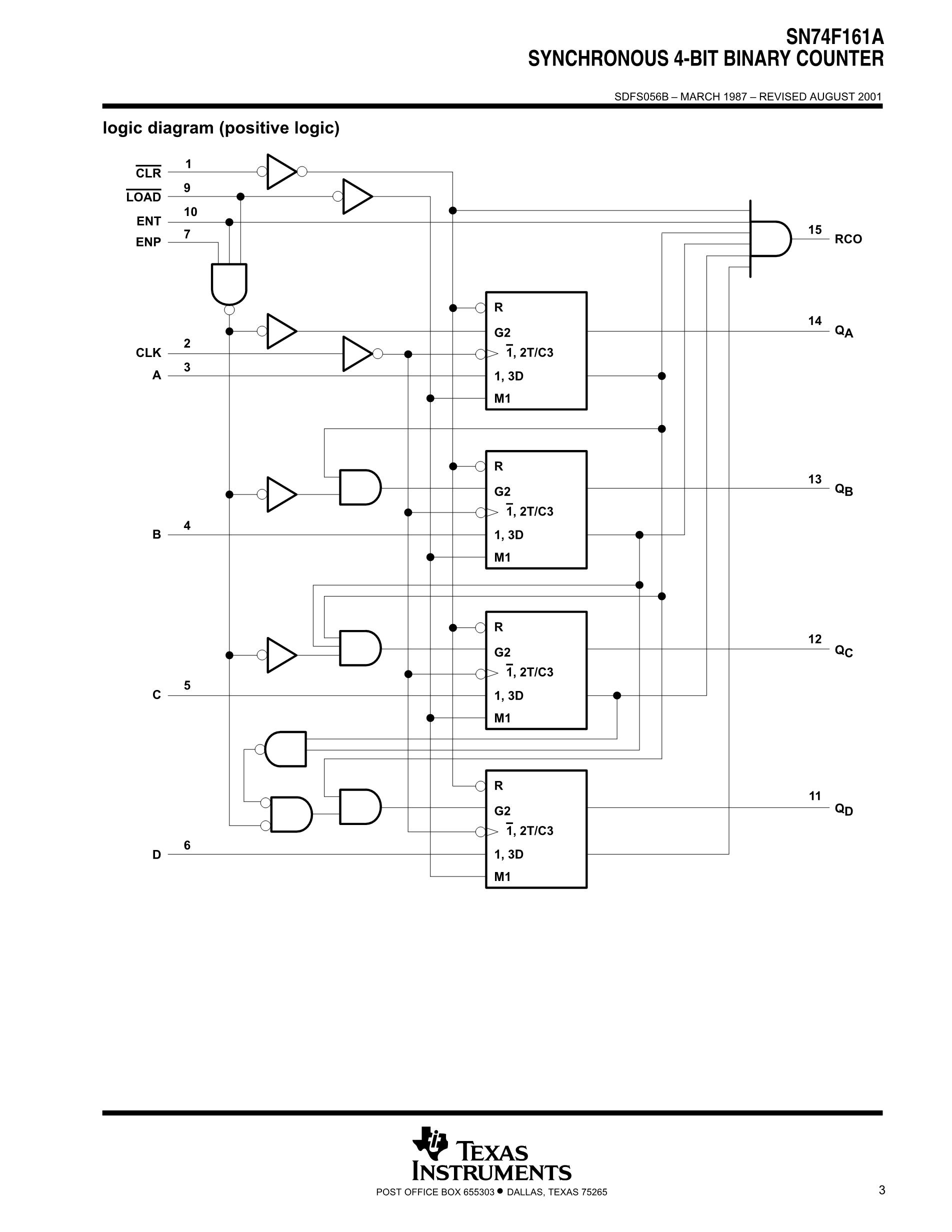 SN74F157ANSR's pdf picture 3