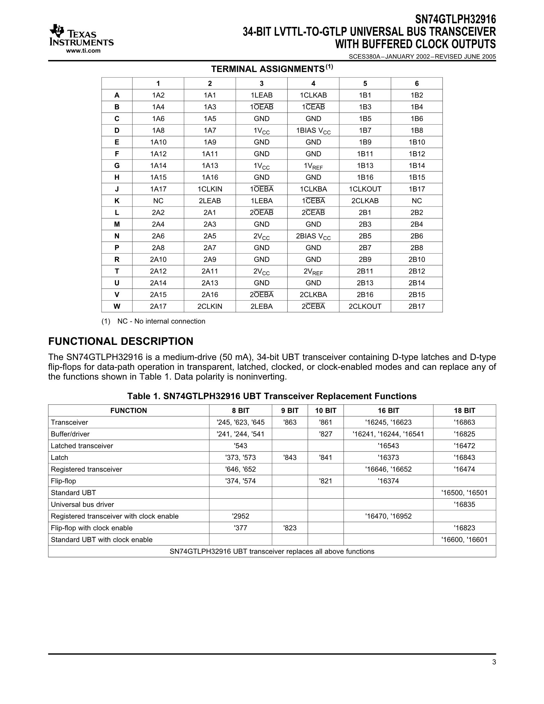SN74GTL2007PWR's pdf picture 3