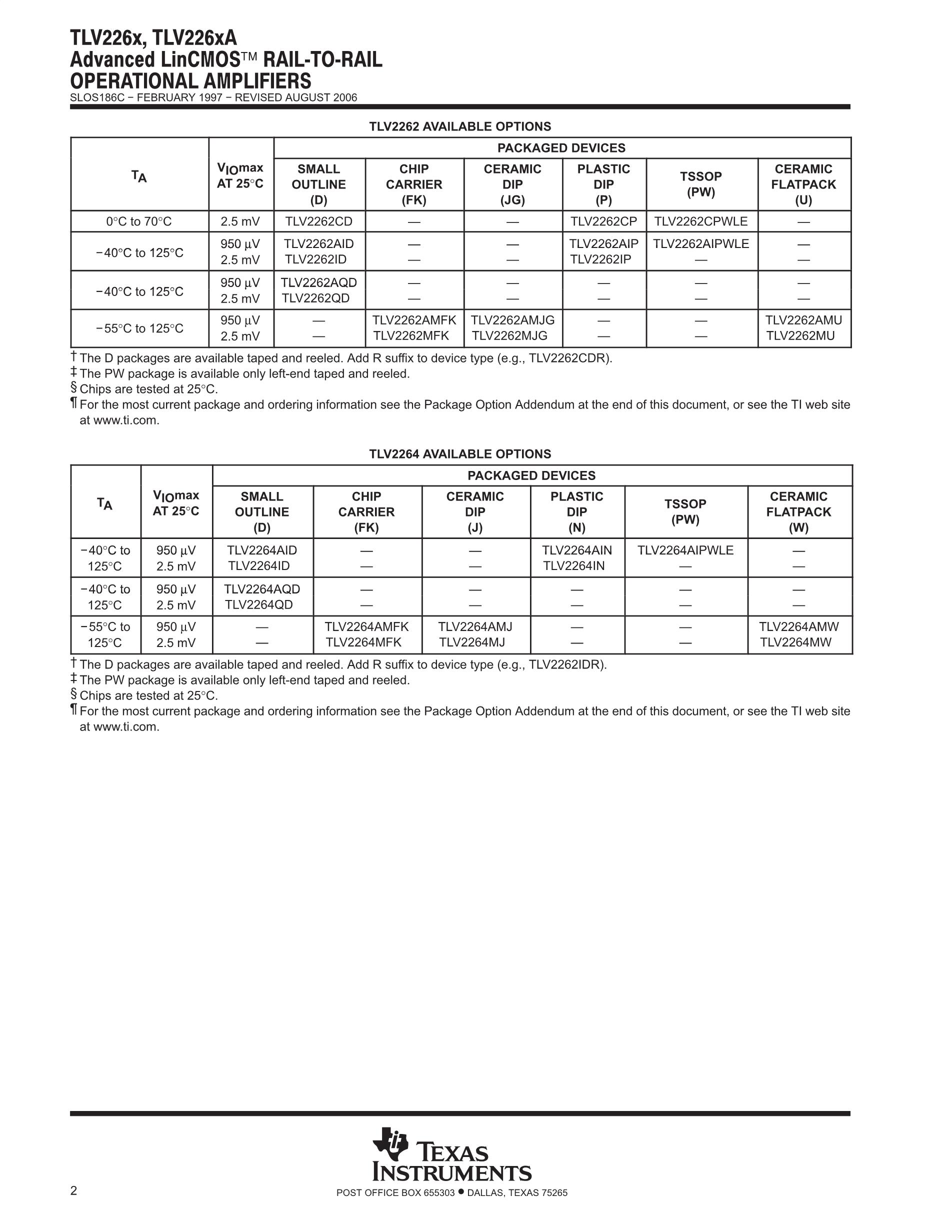 TLV2264INE4's pdf picture 2