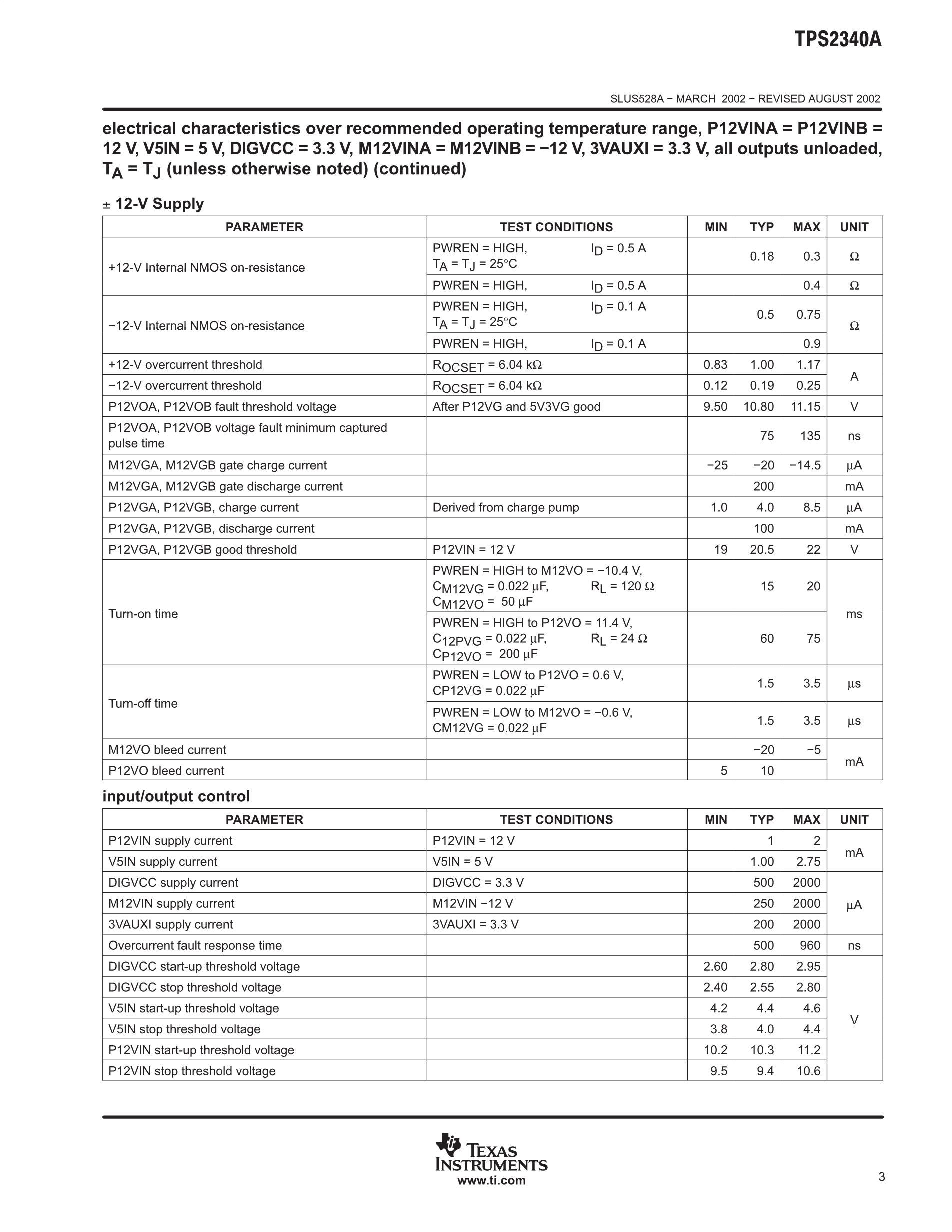 TPS2342PFP's pdf picture 3