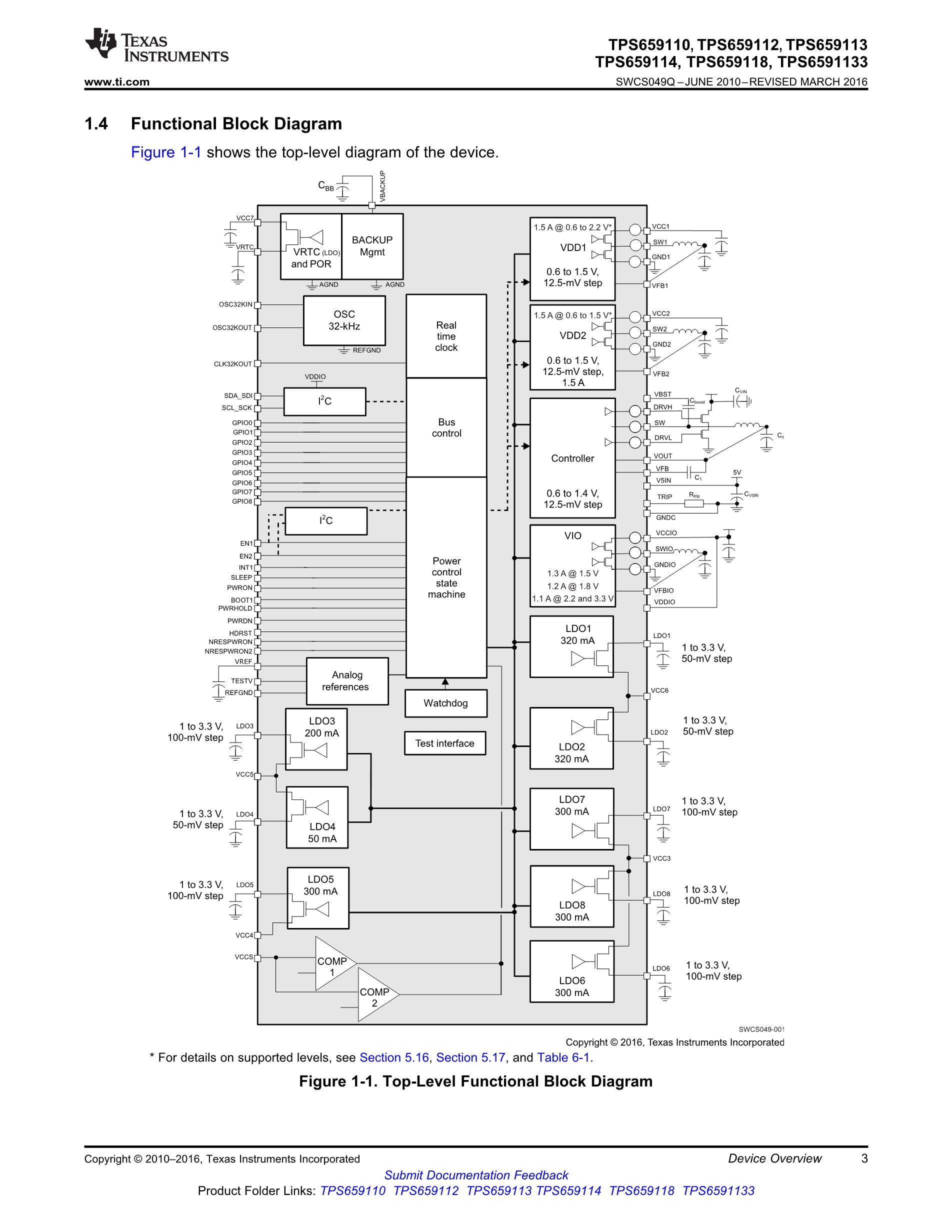 TPS65921B1ZQZR's pdf picture 3