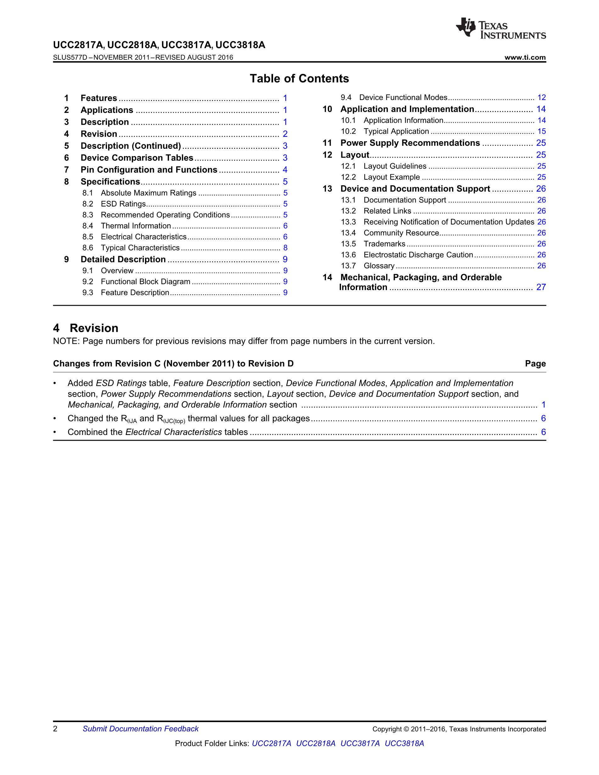 UCC2818APW's pdf picture 2
