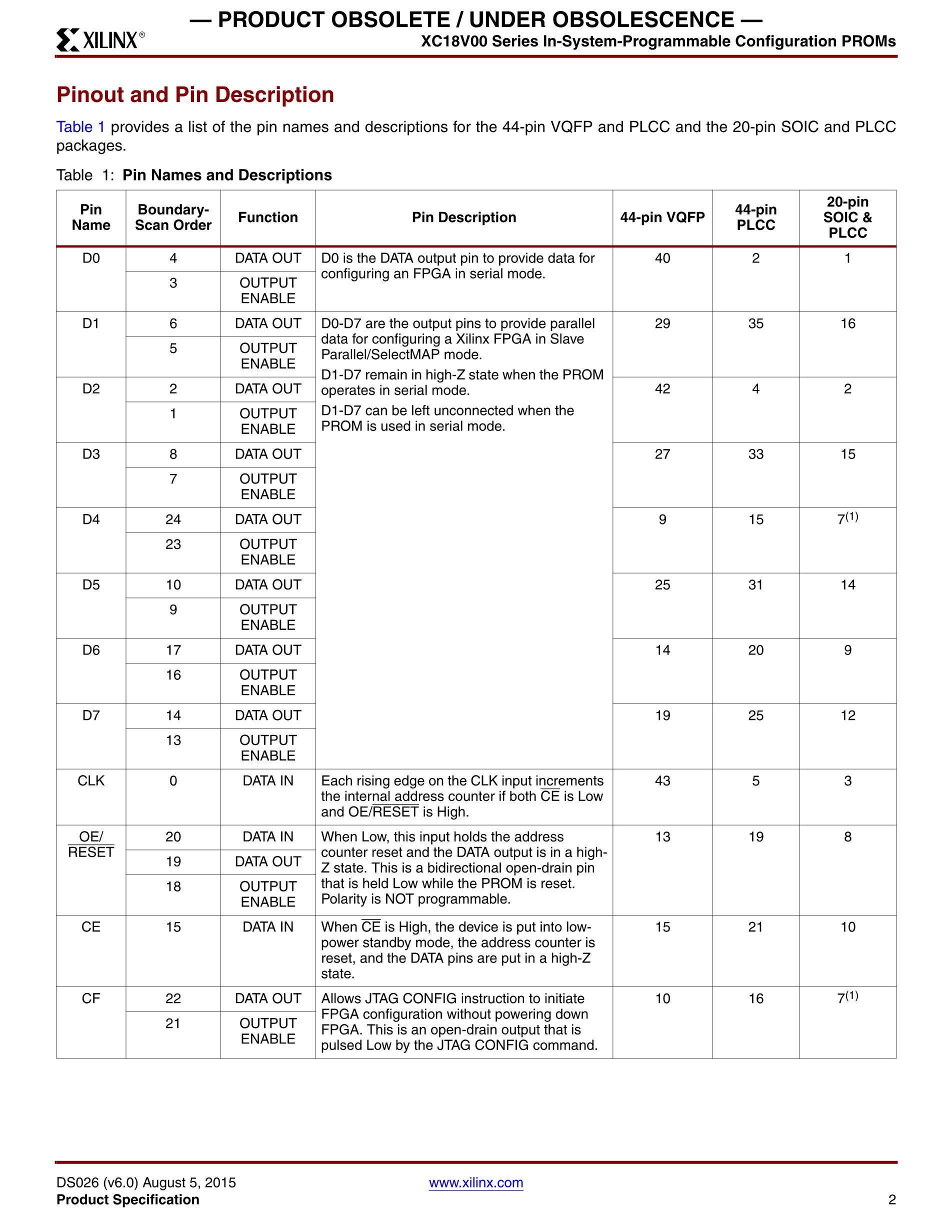 XC18V02VQG44C's pdf picture 2