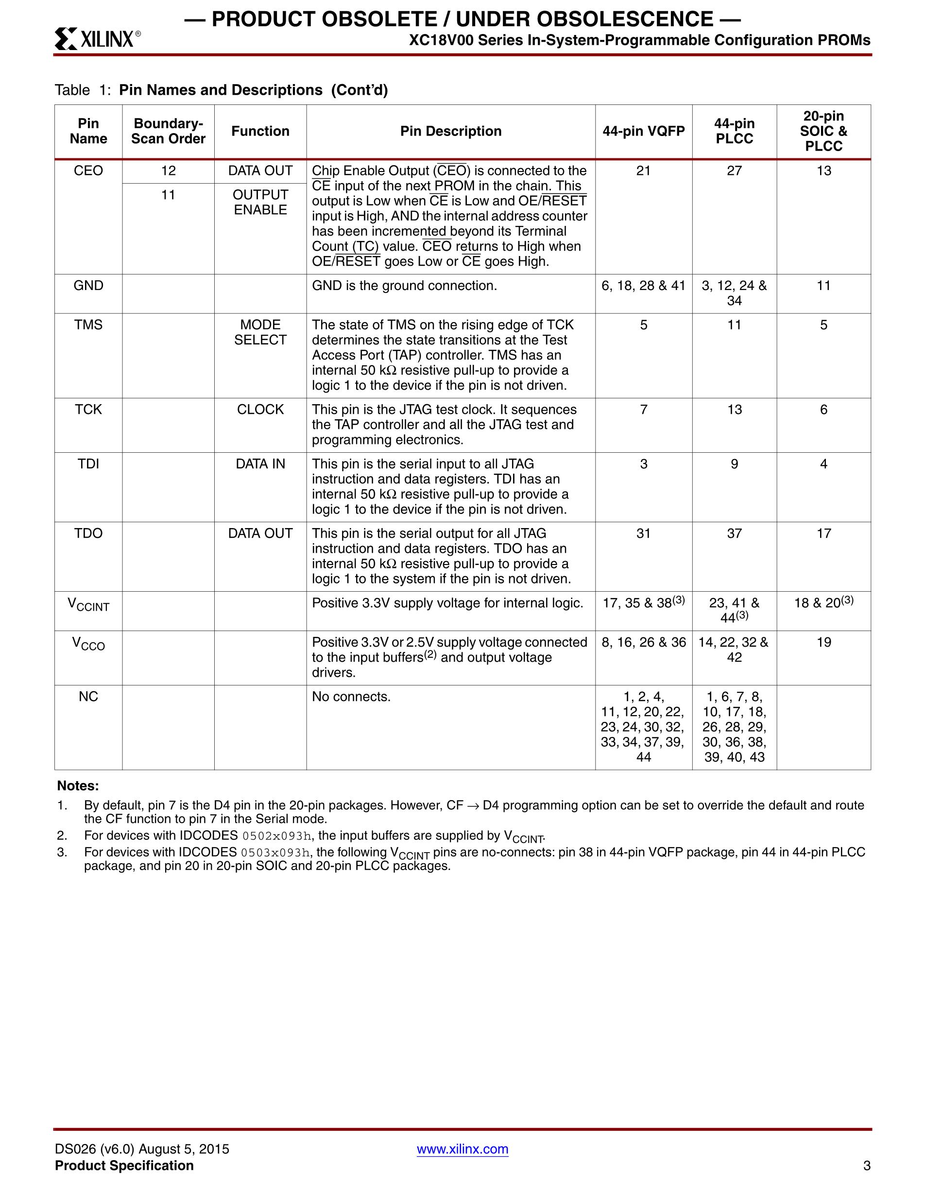 XC18V02VQG44C's pdf picture 3